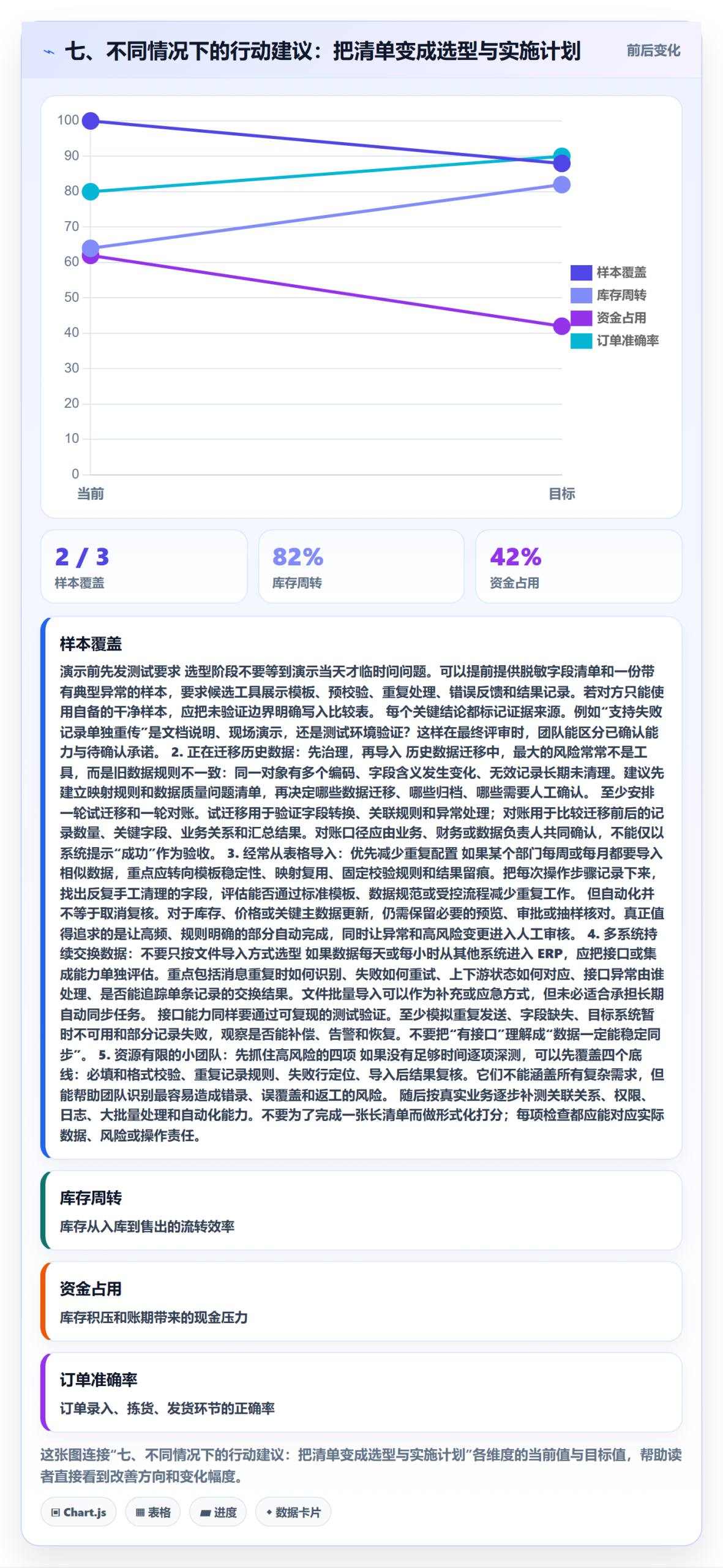 七、不同情况下的行动建议：把清单变成选型与实施计划
