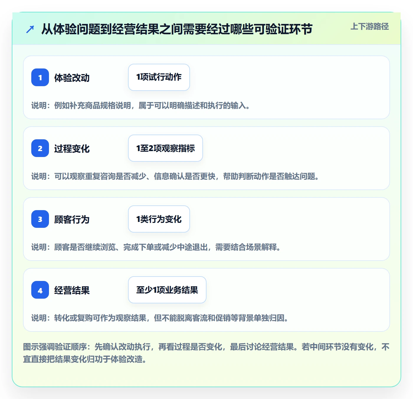 店铺运营管理怎么优化？先从客户体验的实操教程入手