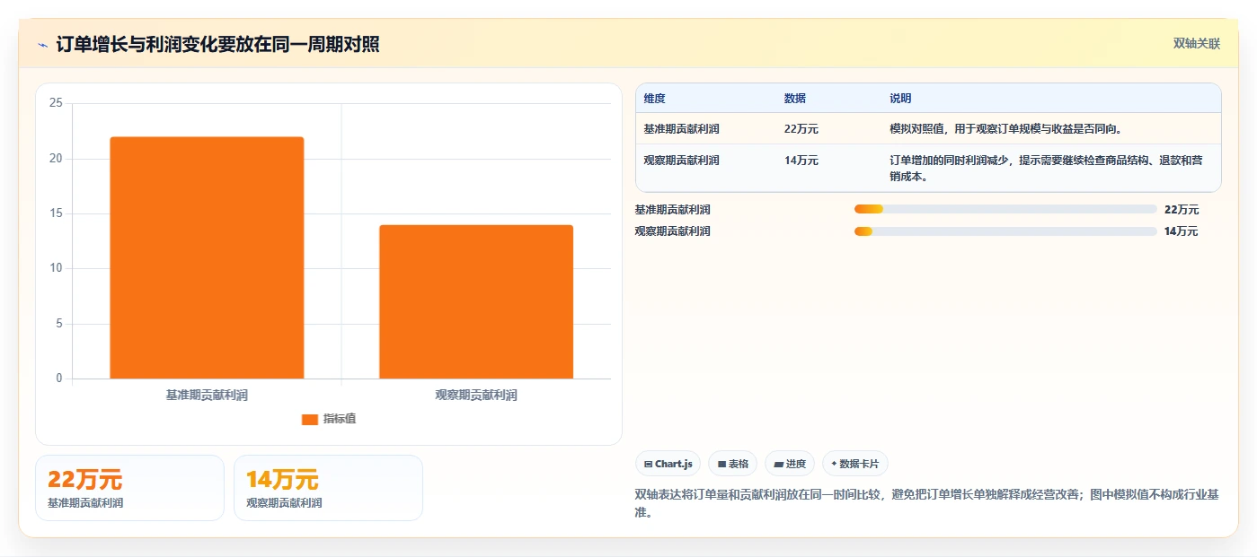 店铺运营包括哪些方面风险排查：数据分析从哪里开始