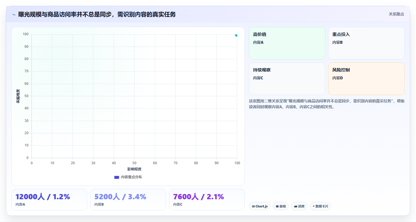 店铺运营包括哪些方面落地案例全解析:重点看懂内容运营