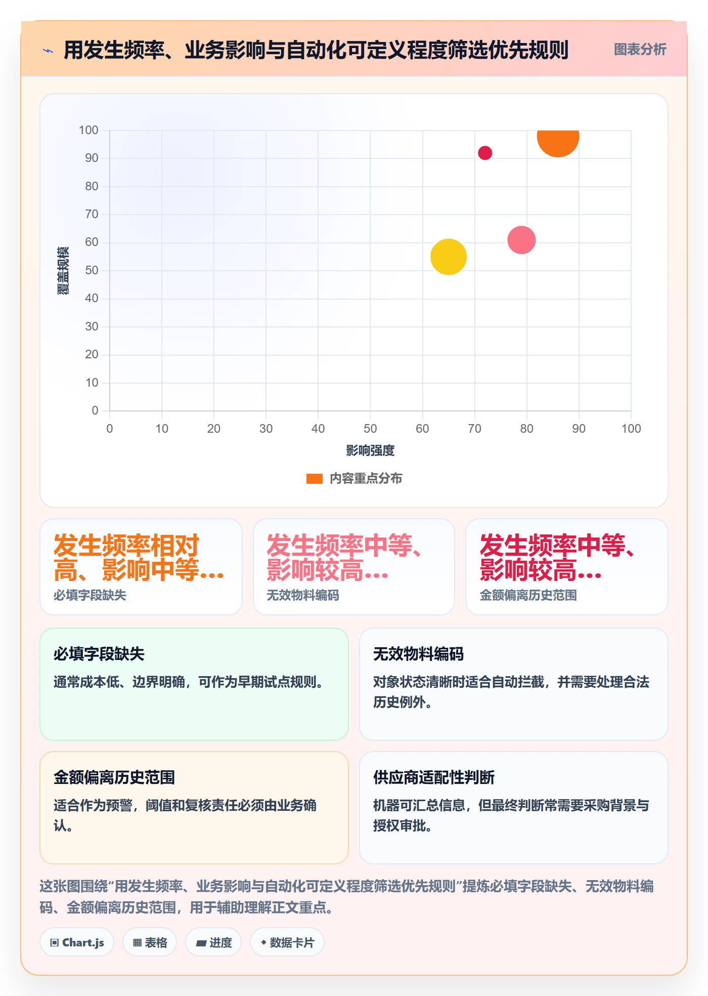 erp数据录入从0到1：质量检查的自动化方案与操作要点