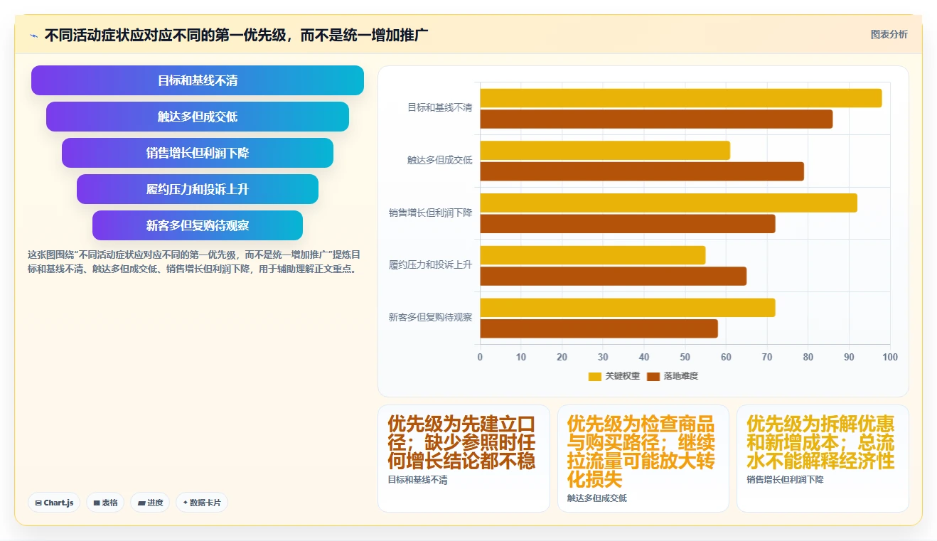 如何运营好一个店铺检查方法：通过活动策划评估中小商家质量