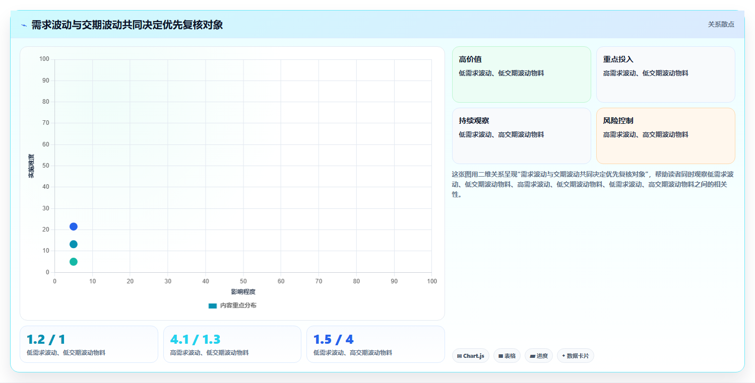 仓库安全库存管理检查方法：通过动态调整评估日常管理质量