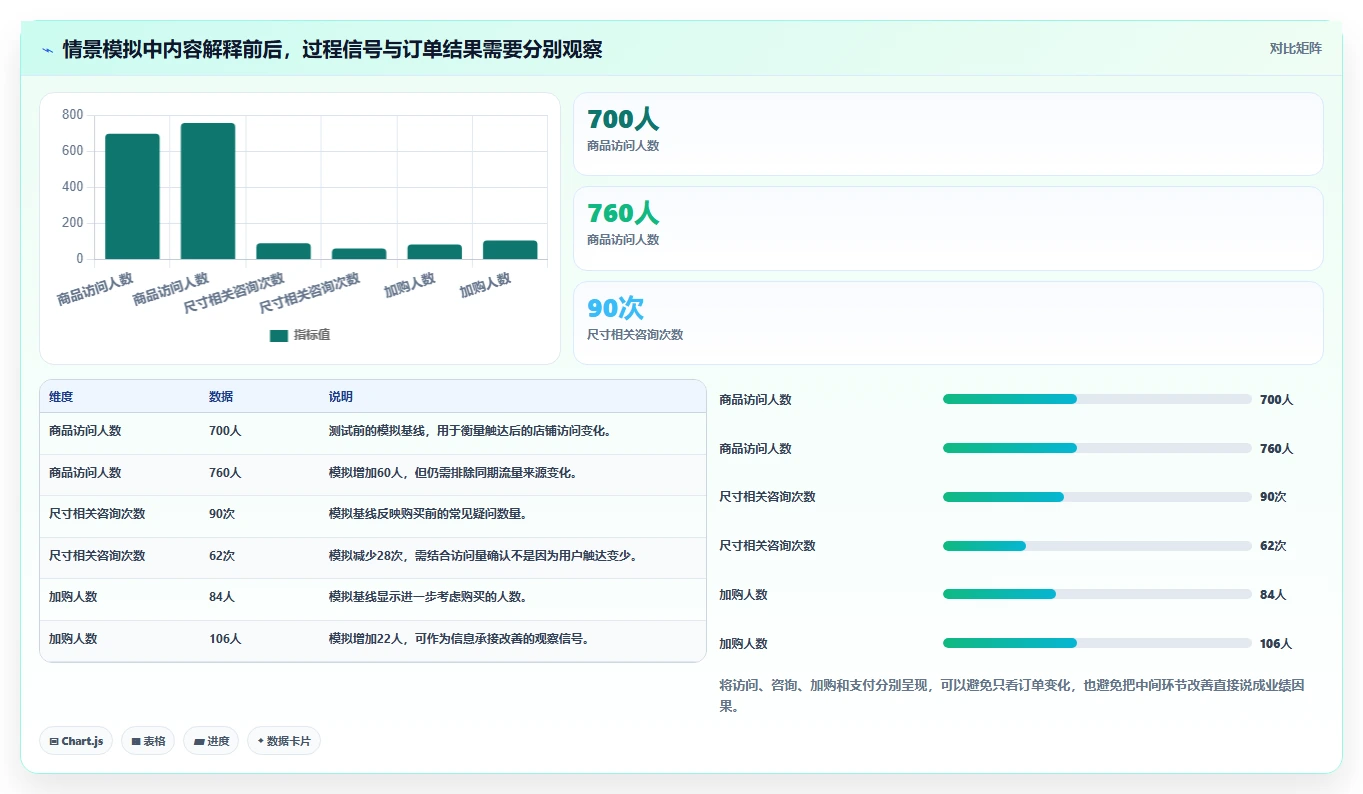 店铺运营包括哪些方面决策指南：用选型方法判断内容运营方案