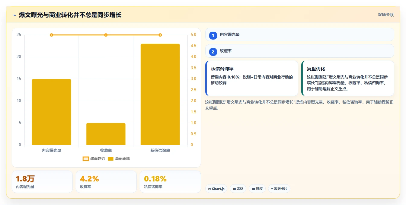 小红书数据分析：市场经理决策指南：面对爆文难复制如何兼顾建立复盘体系