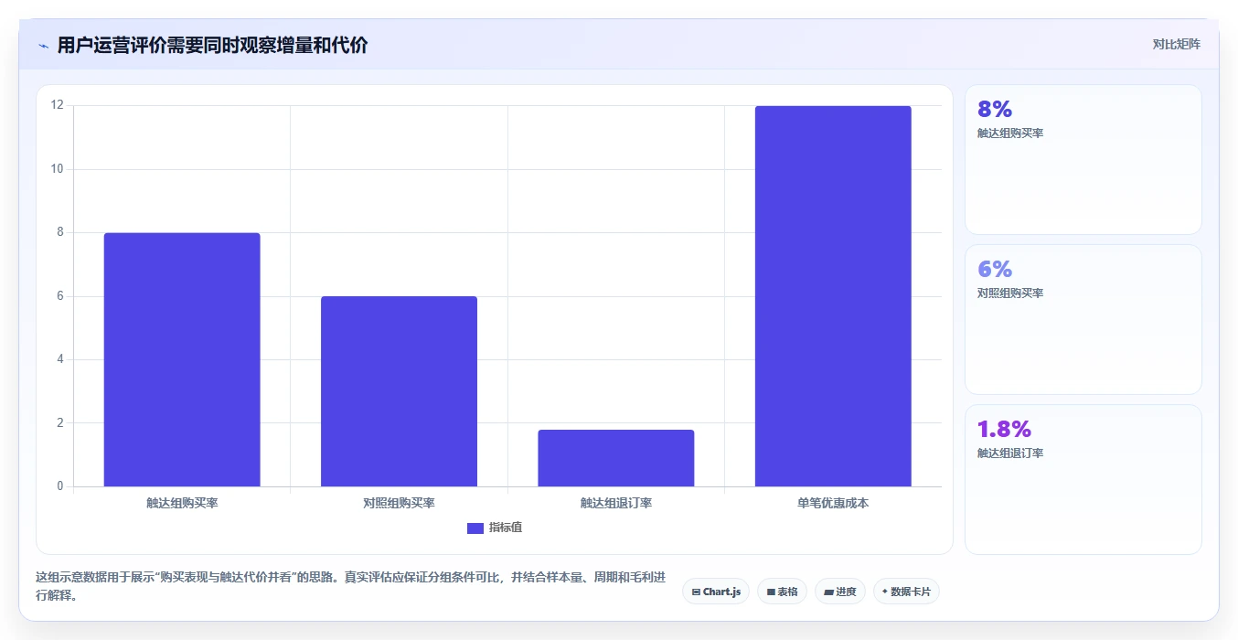 店铺运营包括哪些方面能力清单：效率提升需要覆盖哪些用户运营事项