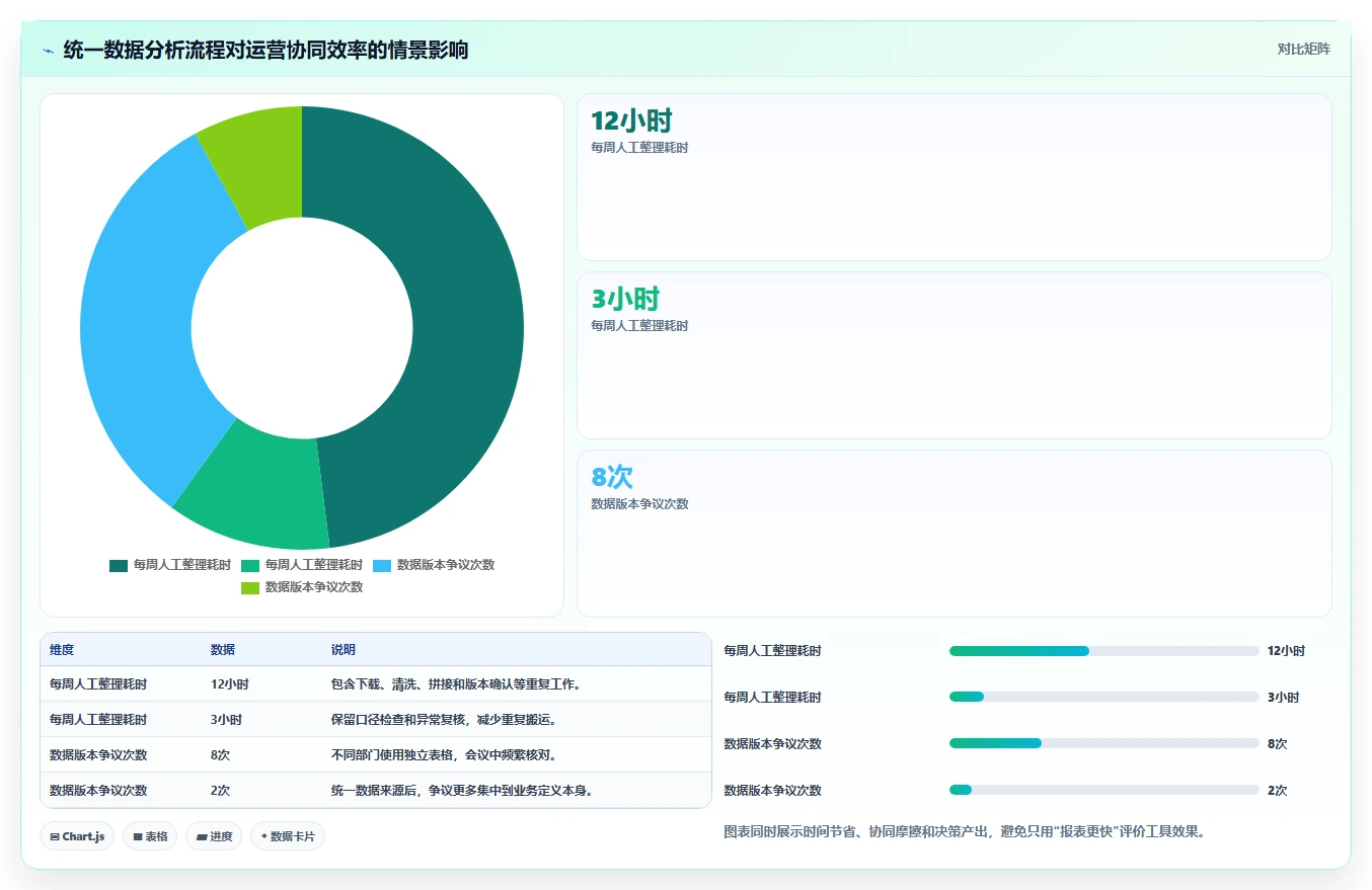 运营工具场景解析：自动化提效中的团队协同怎么处理
