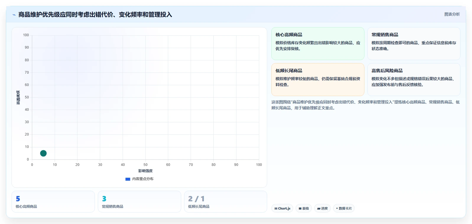 店铺运营包括哪些方面从0到1：商品运营的多店经营与操作要点