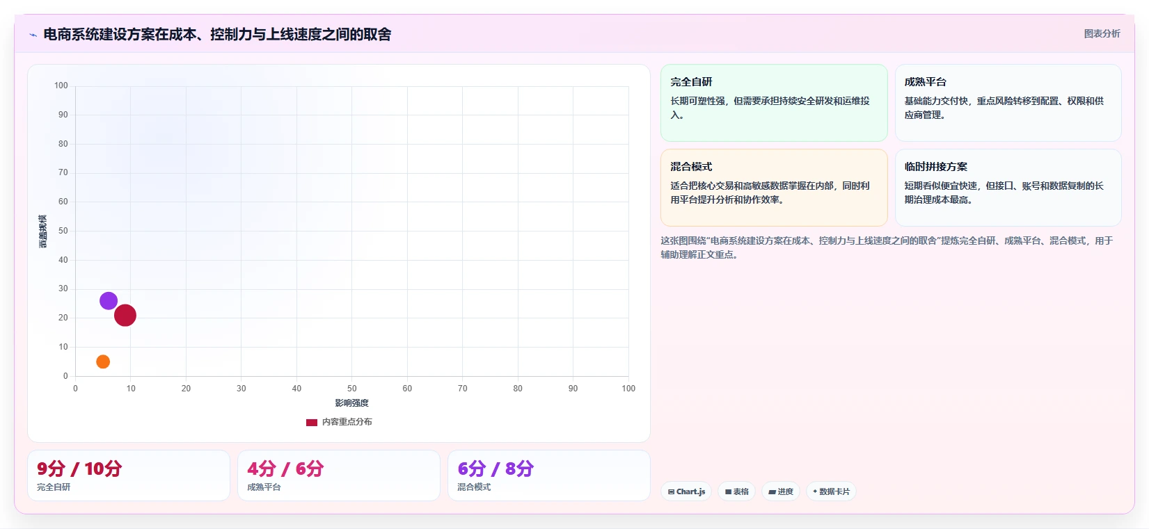 电商系统开发：品牌商家必看清单：用持续迭代推动增强数据安全