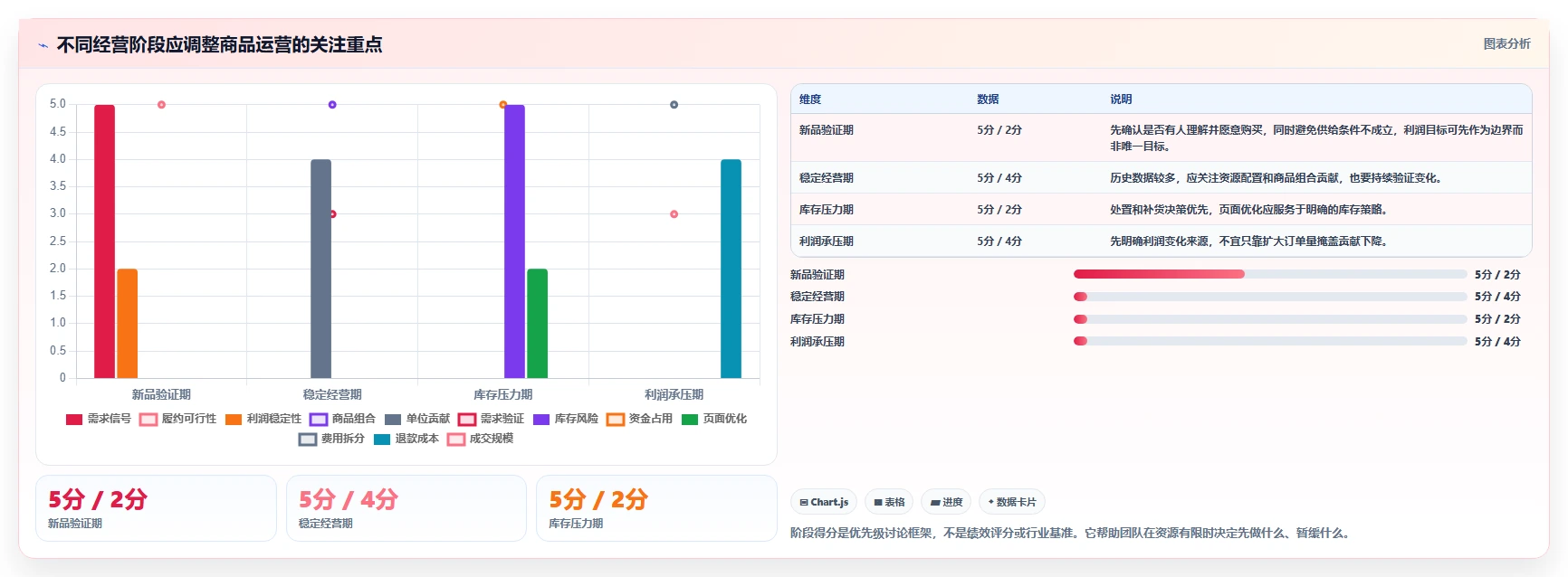 店铺运营包括哪些方面指标体系：商品运营从哪里开始