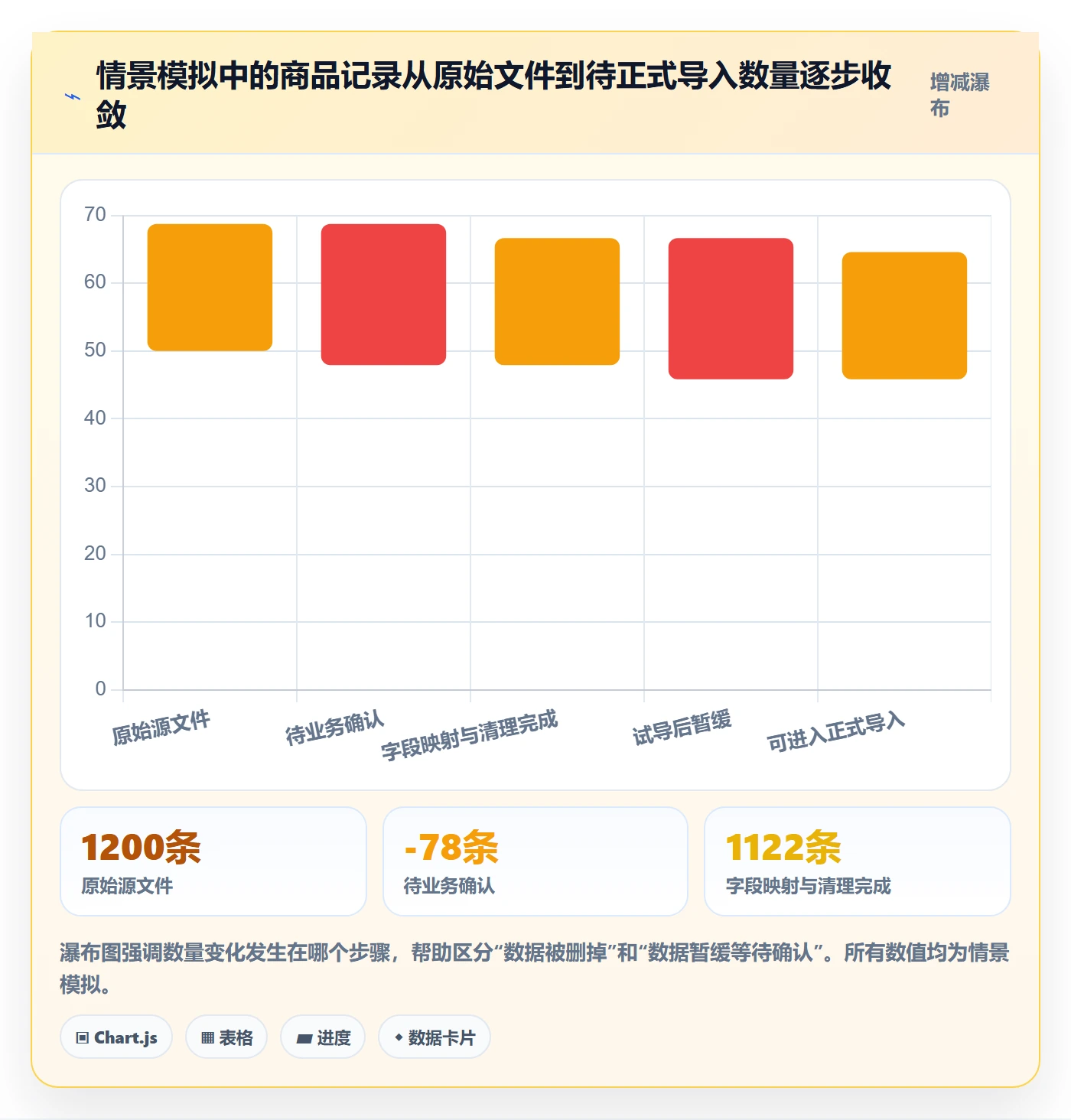 erp数据录入使用技巧:批量导入对应的日常管理方法