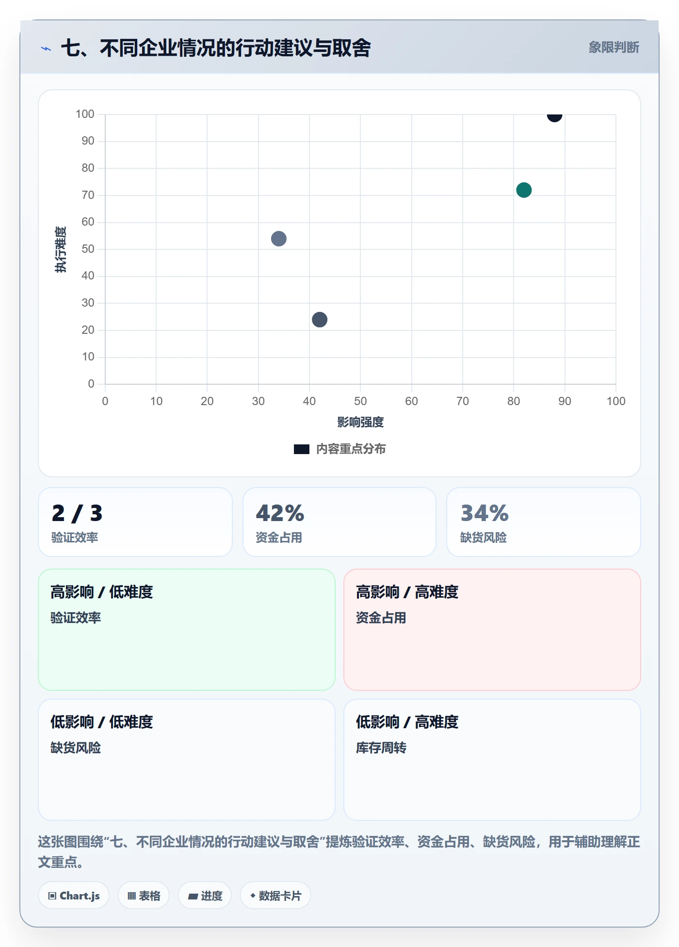 七、不同企业情况的行动建议与取舍