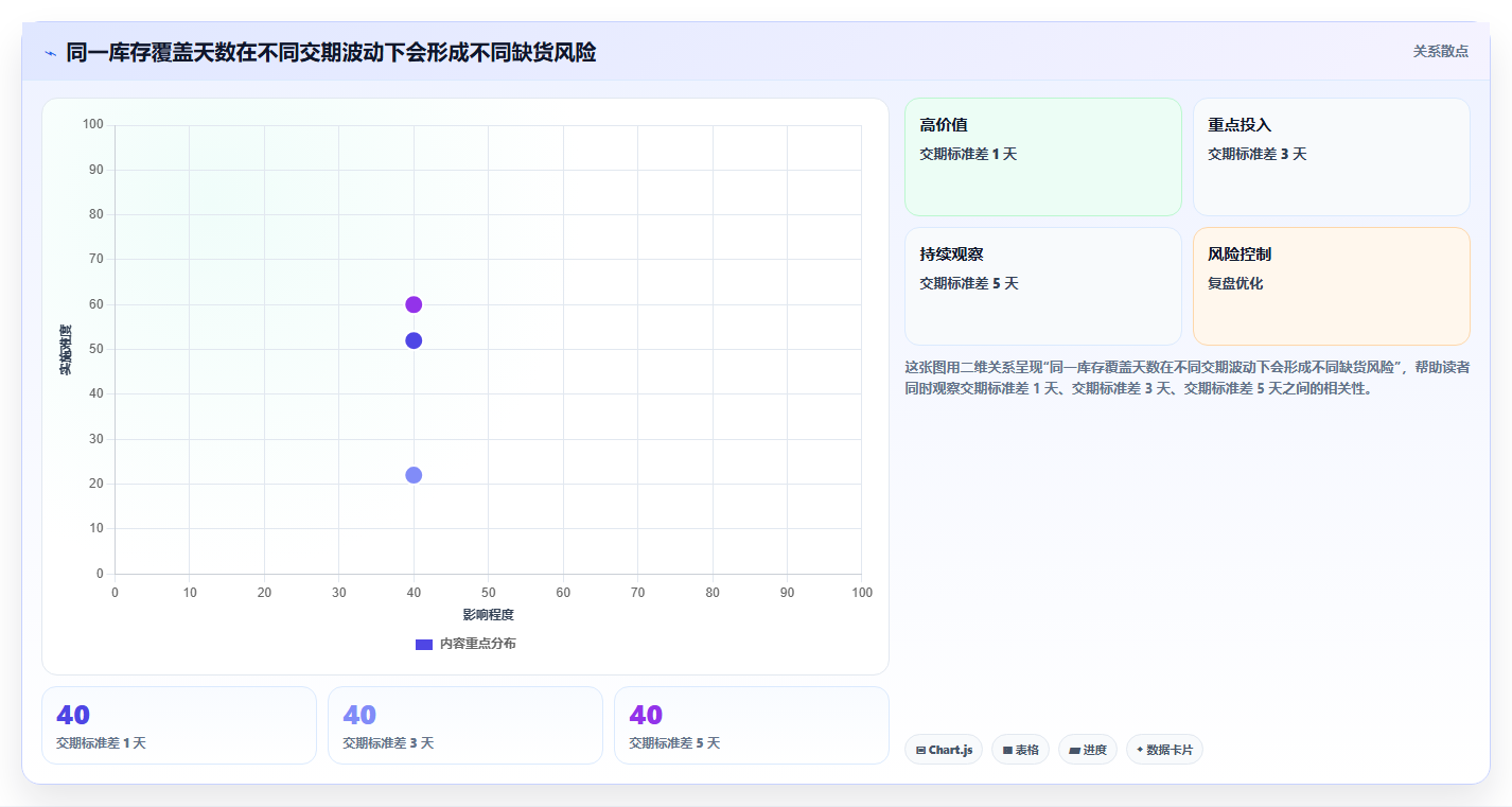 仓库安全库存管理使用技巧：缺货风险对应的标准化管理方法