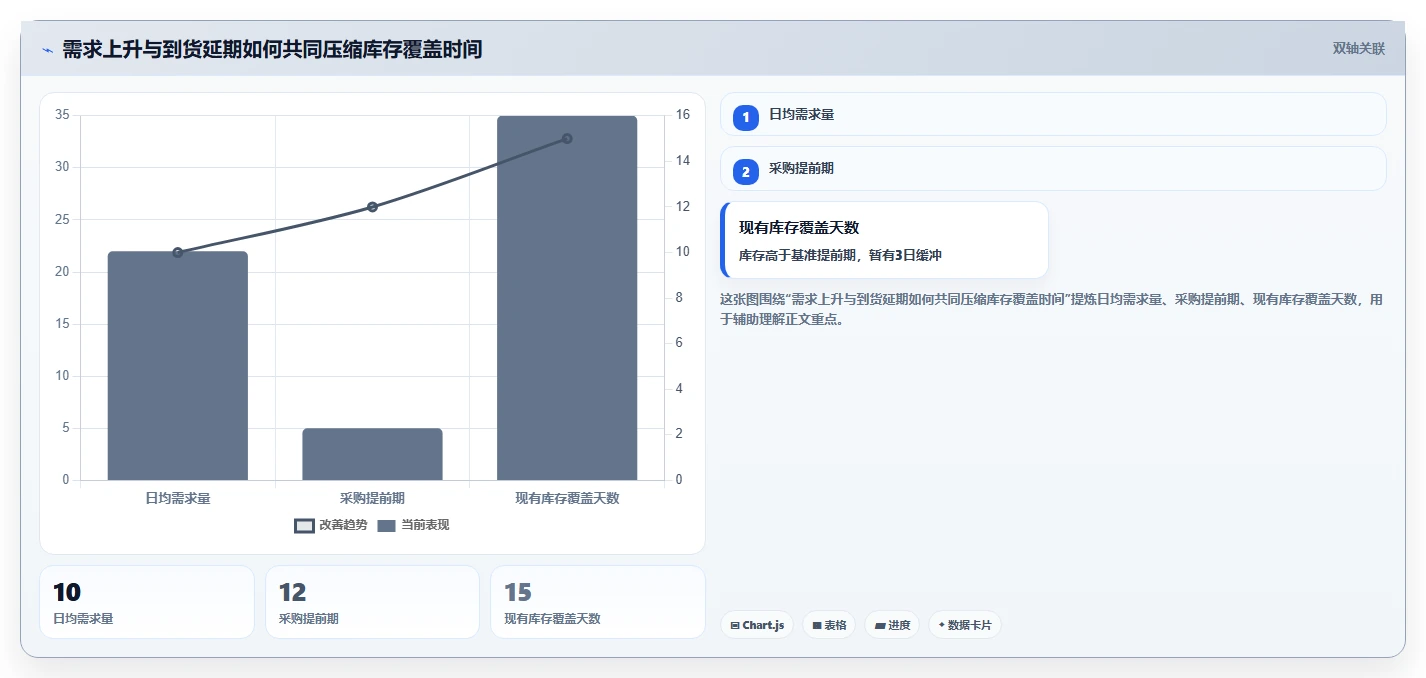 仓库安全库存管理执行标准：分级预警环节如何体现指标体系