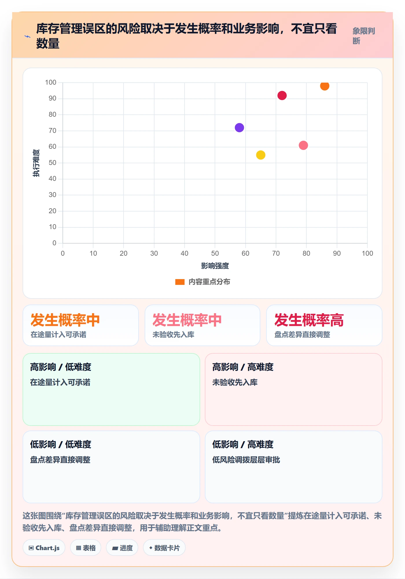 库存管理系统怎么管？以多仓调拨为核心的系统搭建方案