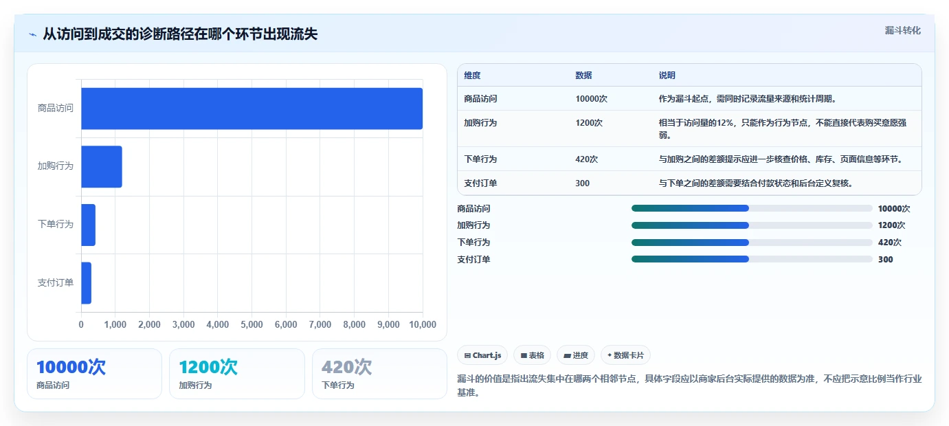 拼多多数据分析工具免费成本控制全解析：重点看懂店铺诊断