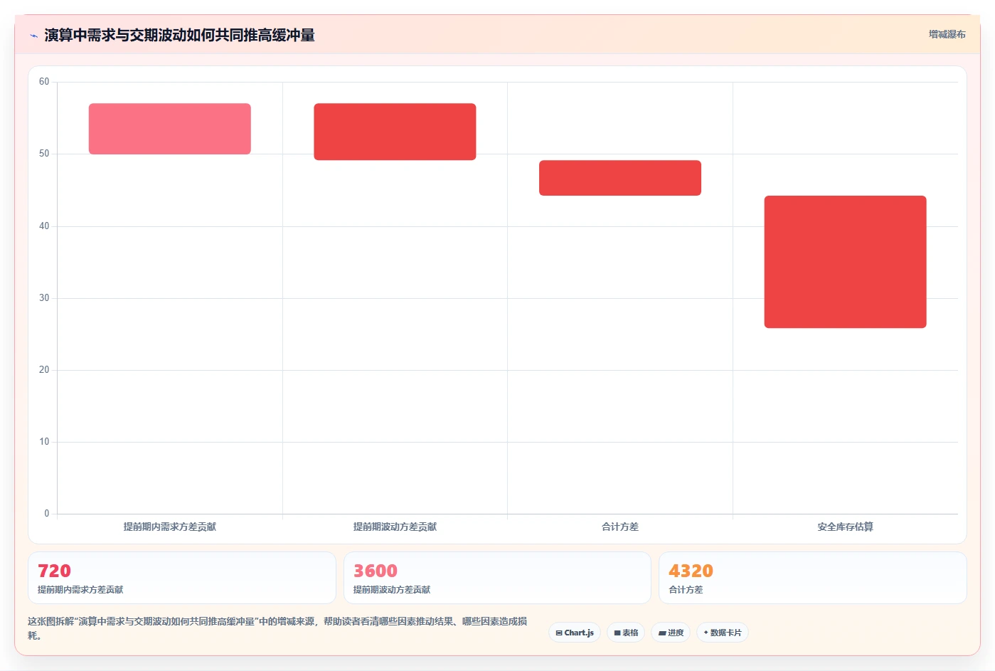 仓库安全库存管理改造重点:从安全库存公式推进新手避坑