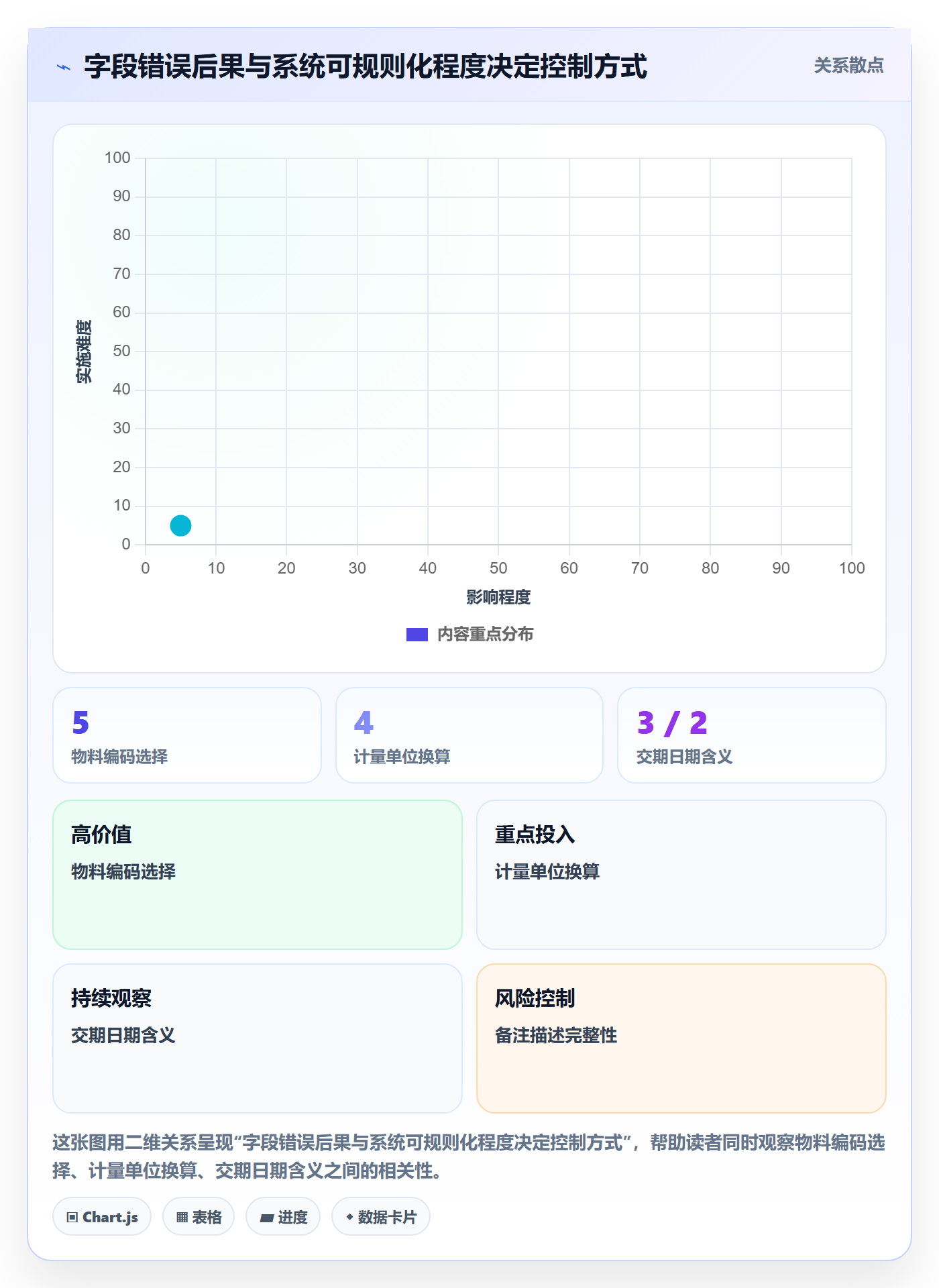 erp数据录入基础课：单据规范相关的精细化运营一次讲透