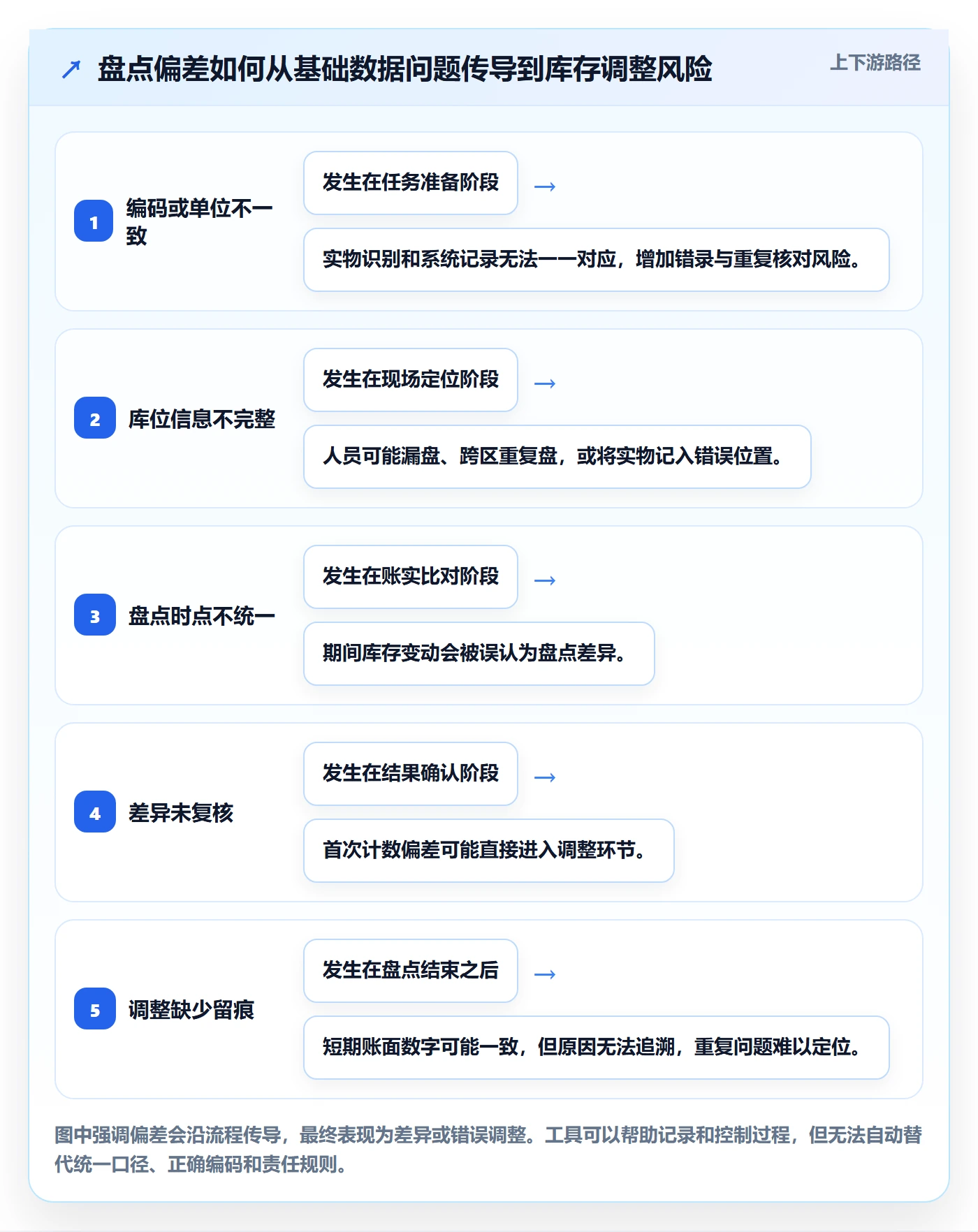 库存管理系统工具对比：盘点管理从哪里开始