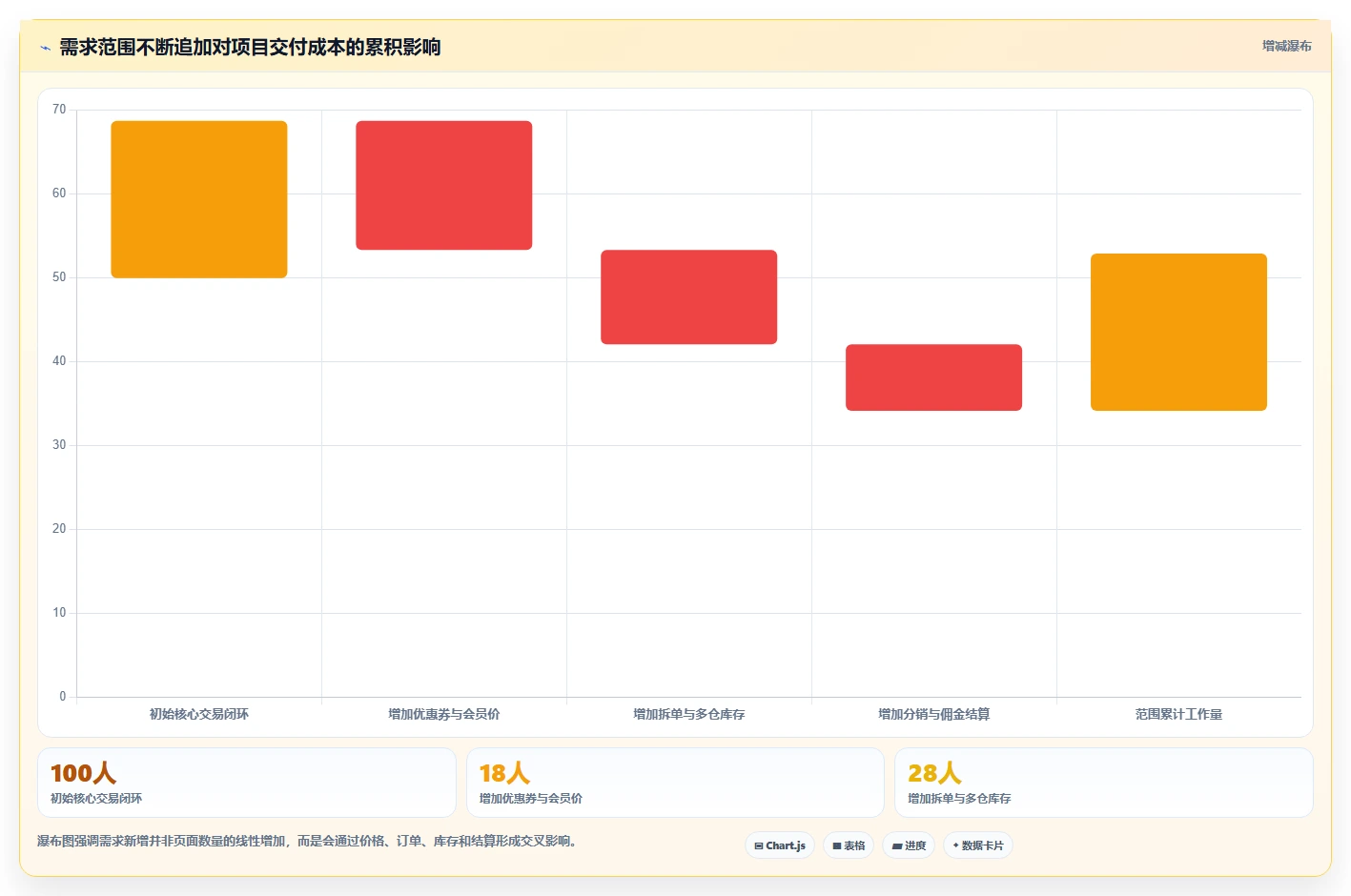 电商系统开发：运营负责人标准化教程：用需求梳理复制明确项目边界