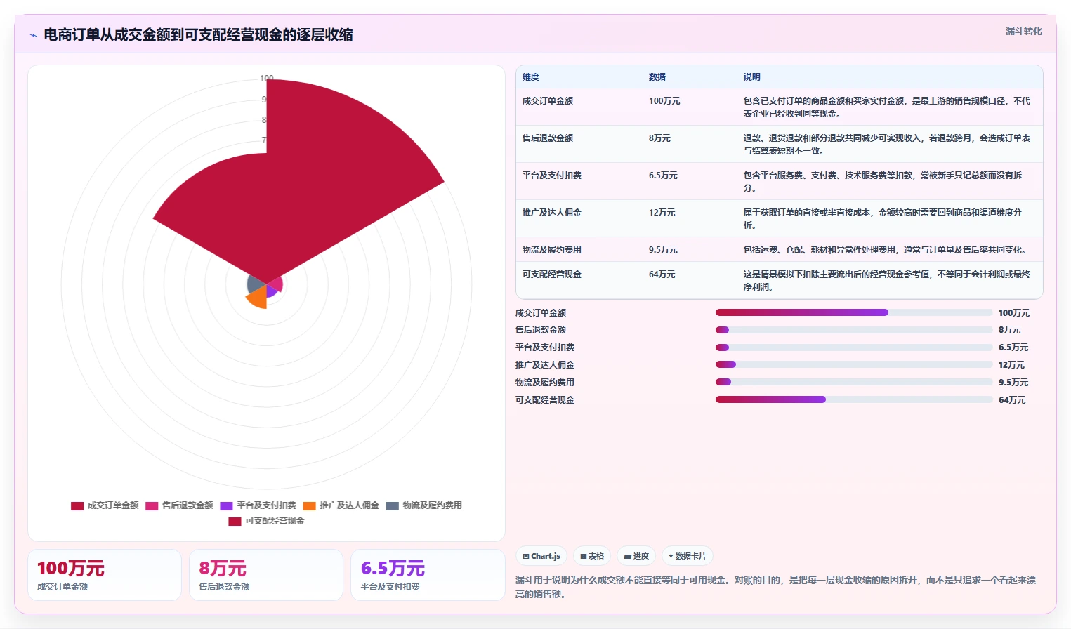 电商辅助软件：电商新手进阶版复盘：围绕财务对账提炼下一步动作