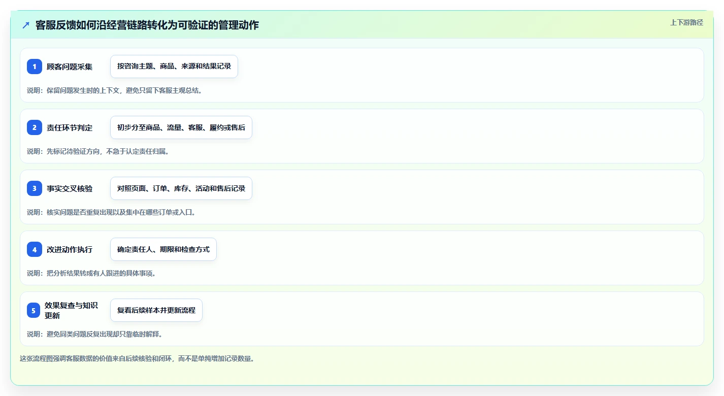 店铺运营包括哪些方面怎么管？以客服管理为核心的落地案例方案