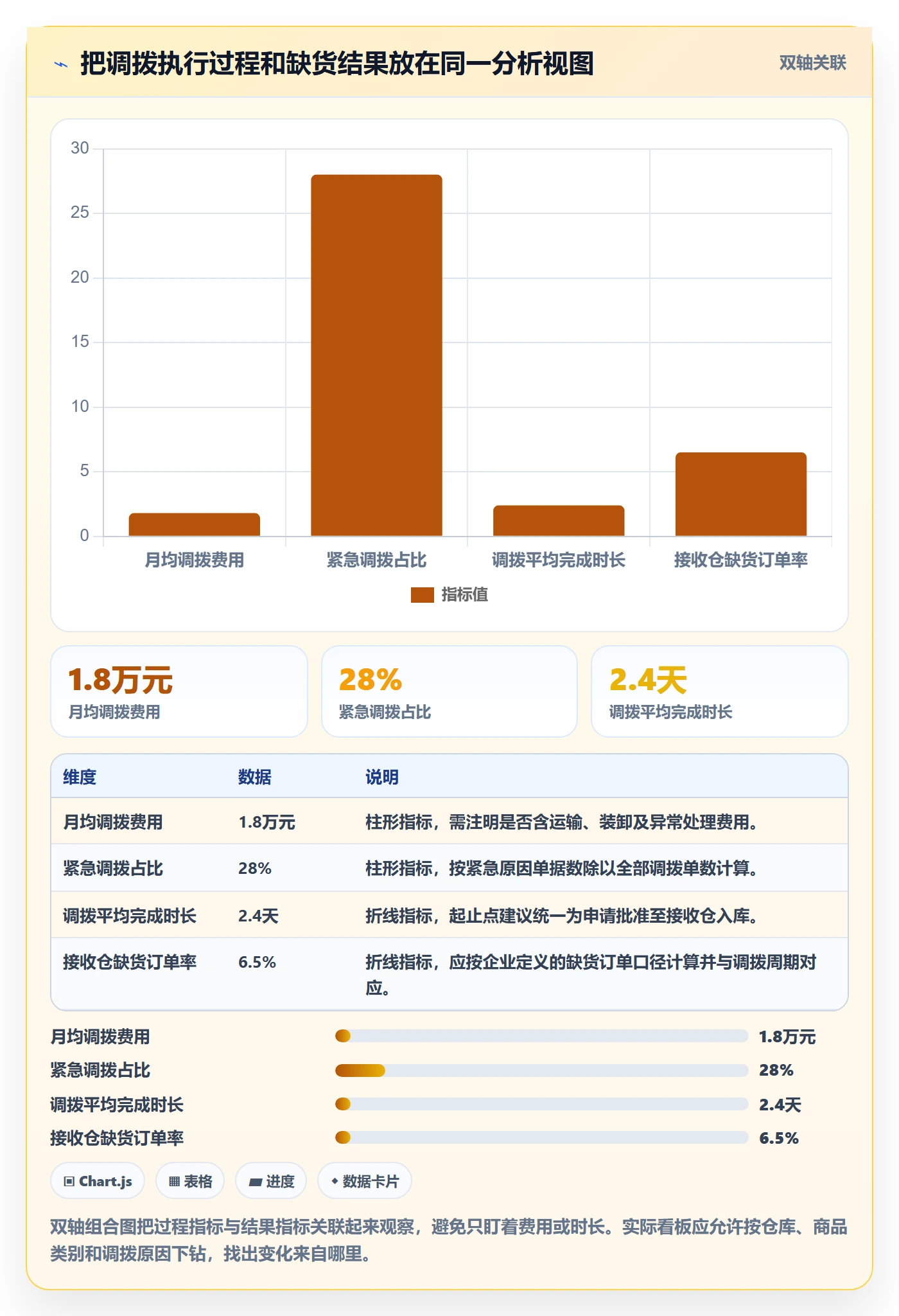 库存管理系统工作指南：用成本控制解决多仓调拨问题