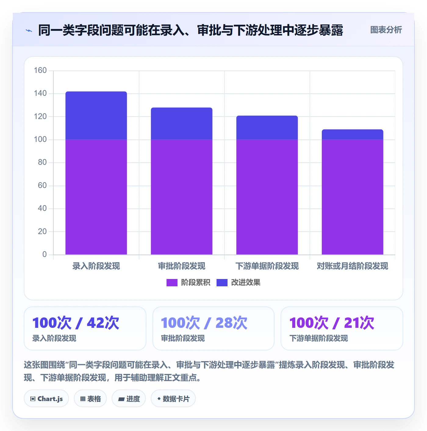 erp数据录入数据复盘：字段校验从哪里开始