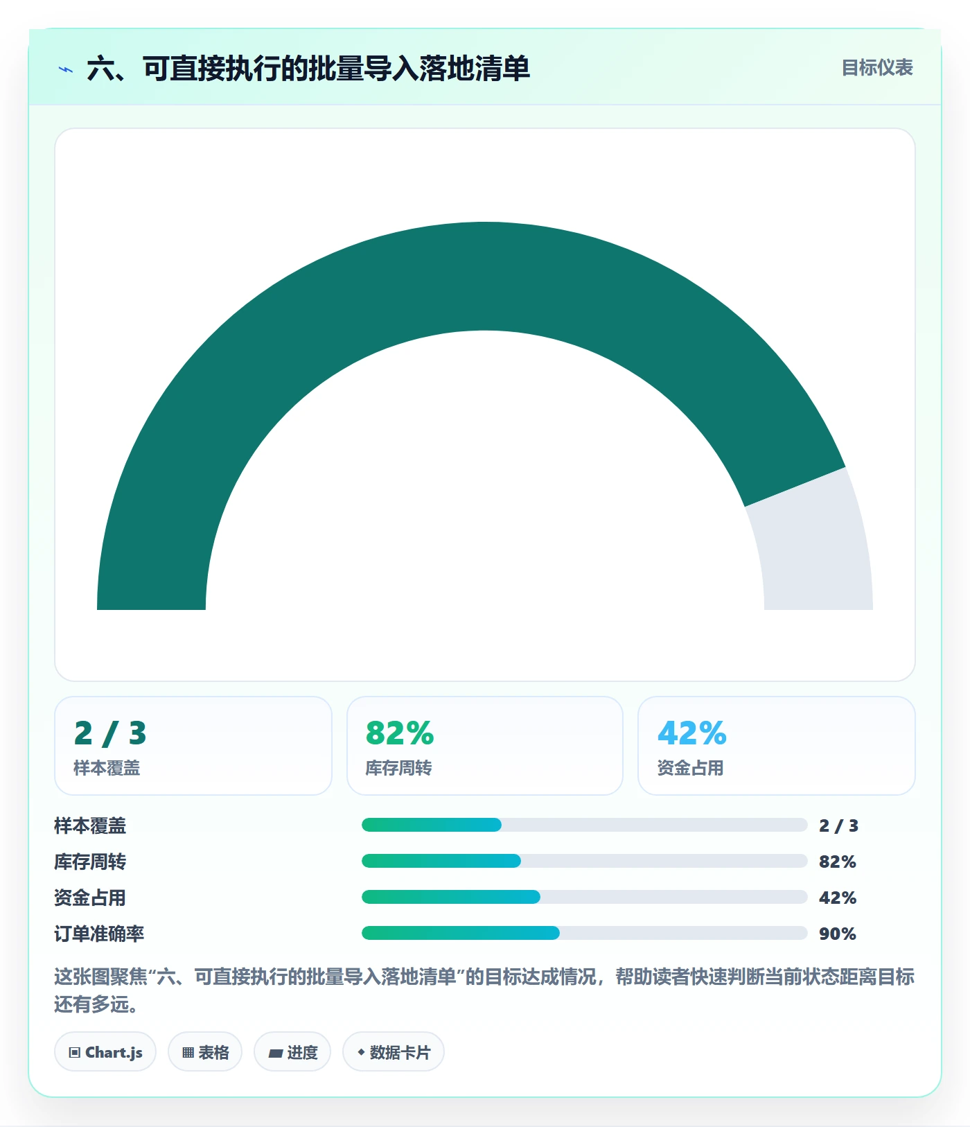 六、可直接执行的批量导入落地清单