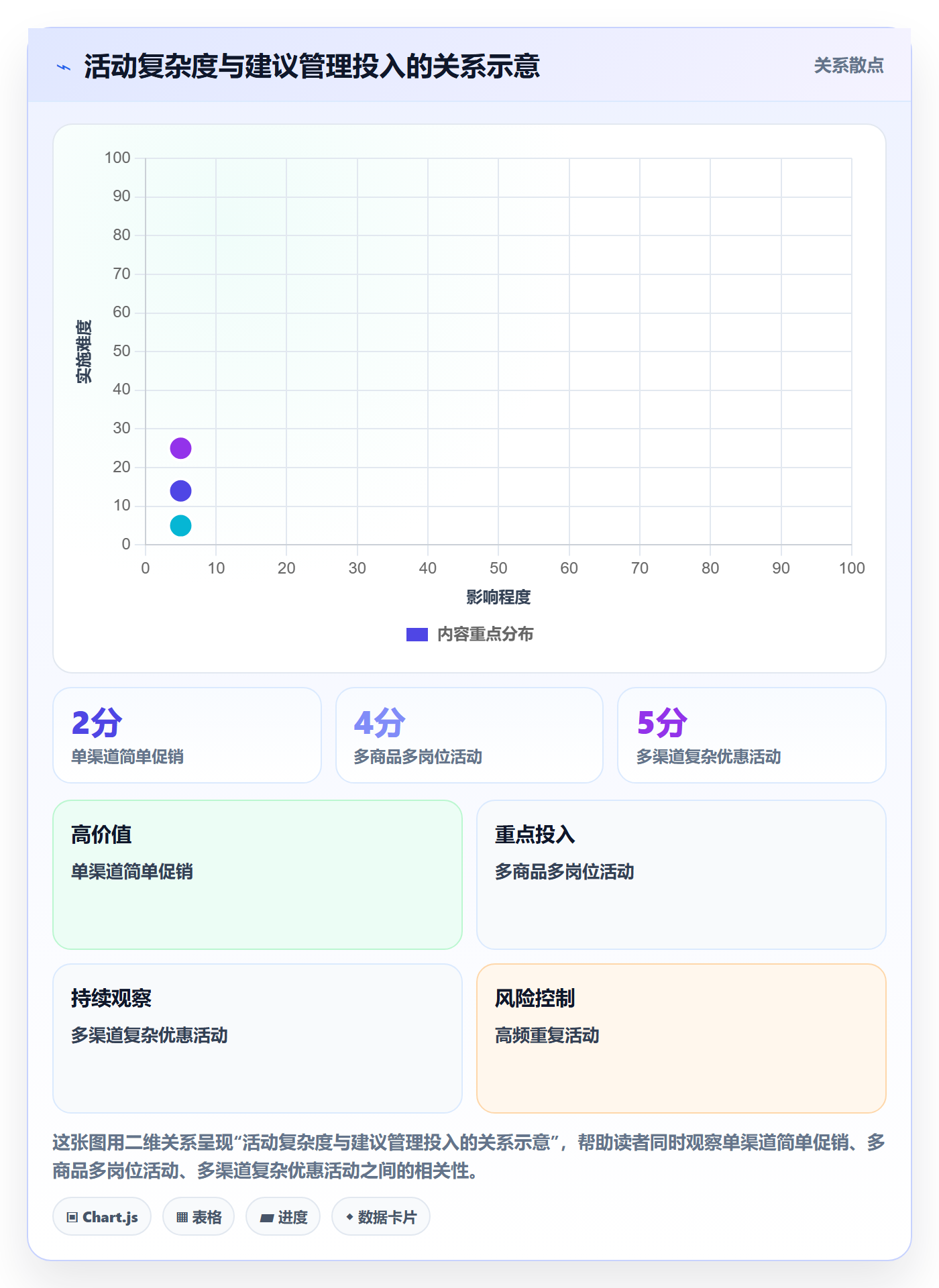 店铺运营管理规划方法：活动管理与团队协同如何衔接