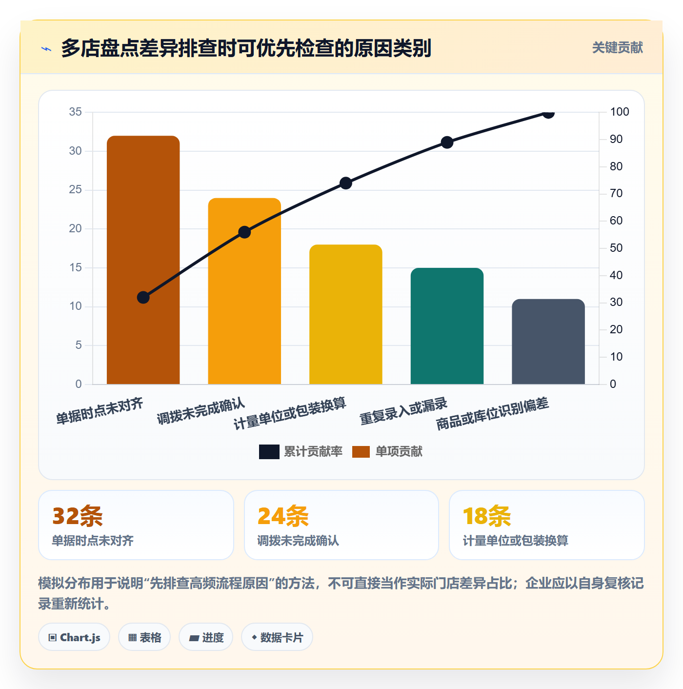 库存管理系统管理模板：围绕盘点管理开展多店经营