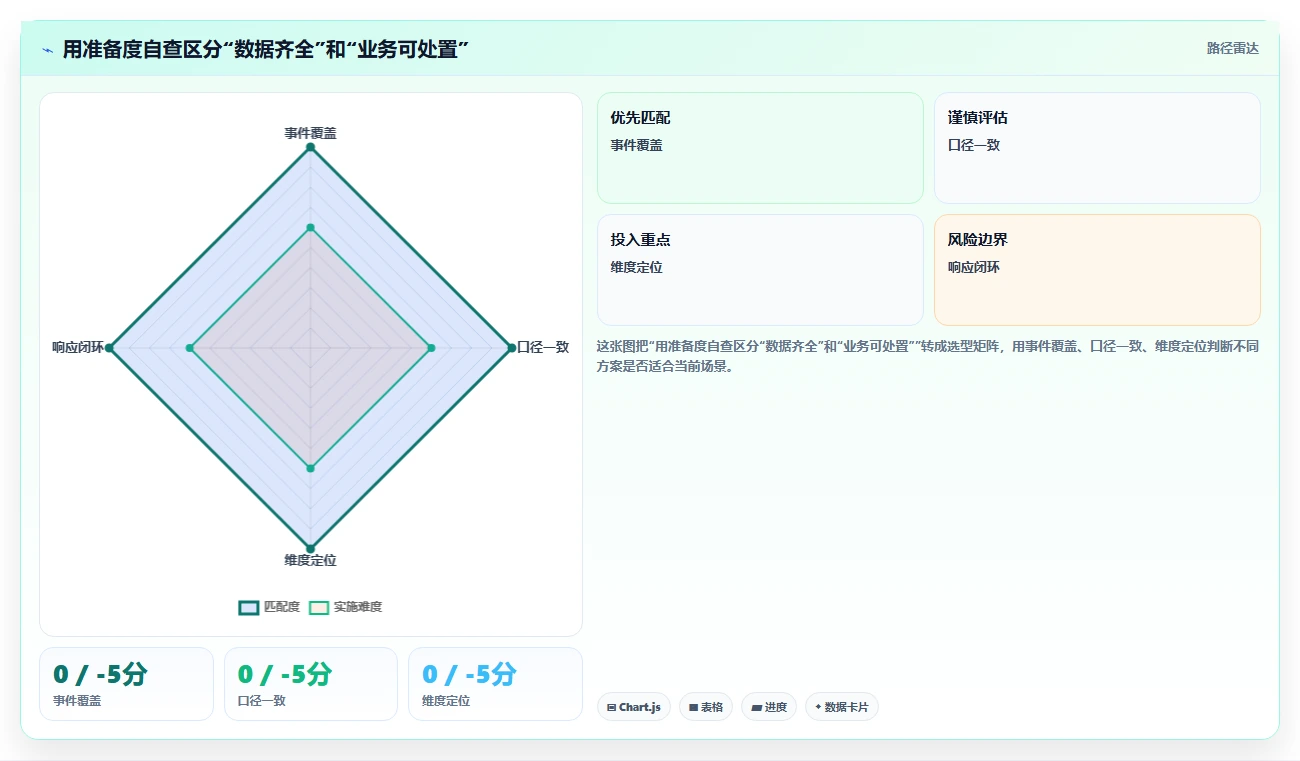 运营数据能力清单：旺季准备需要覆盖哪些转化漏斗事项