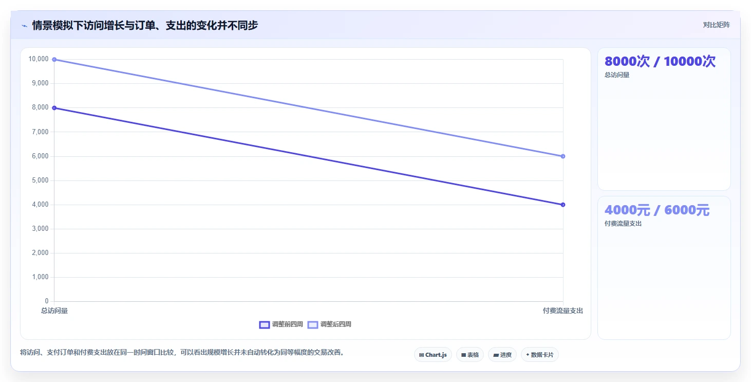店铺运营包括哪些方面选择标准:流量运营维度如何评估精细化运营
