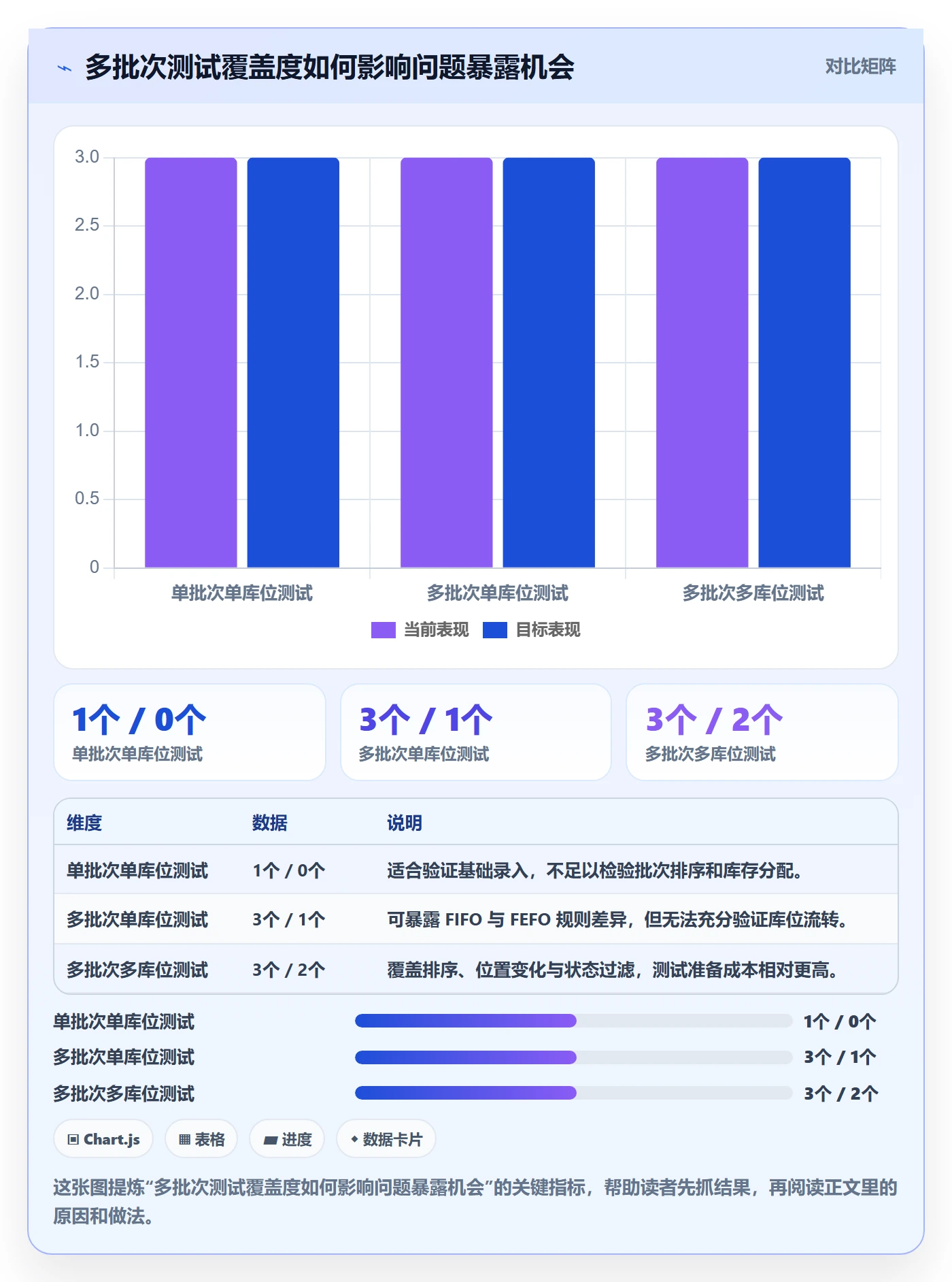 库存管理系统实战复盘：从批次管理验证核心功能效果
