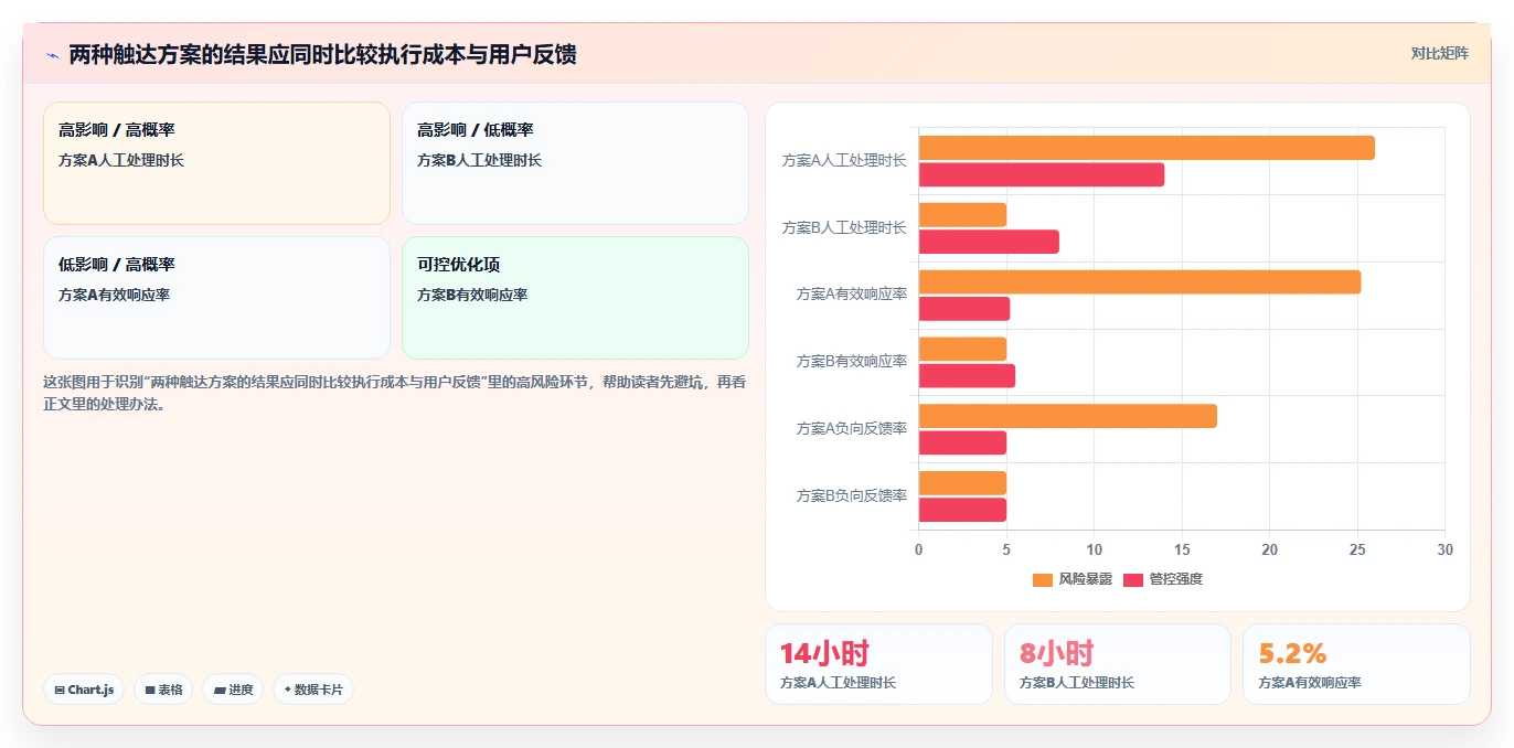 电商crm系统执行标准:私域触达环节如何体现效率提升