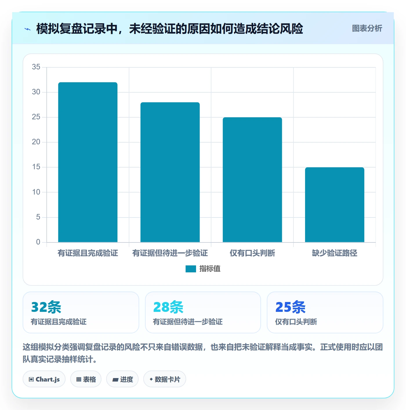 bi 平台管理模板：围绕自助分析开展数据复盘