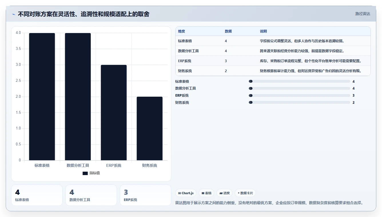 电商辅助软件：多平台卖家自查表：财务对账最容易出现的成本难控制