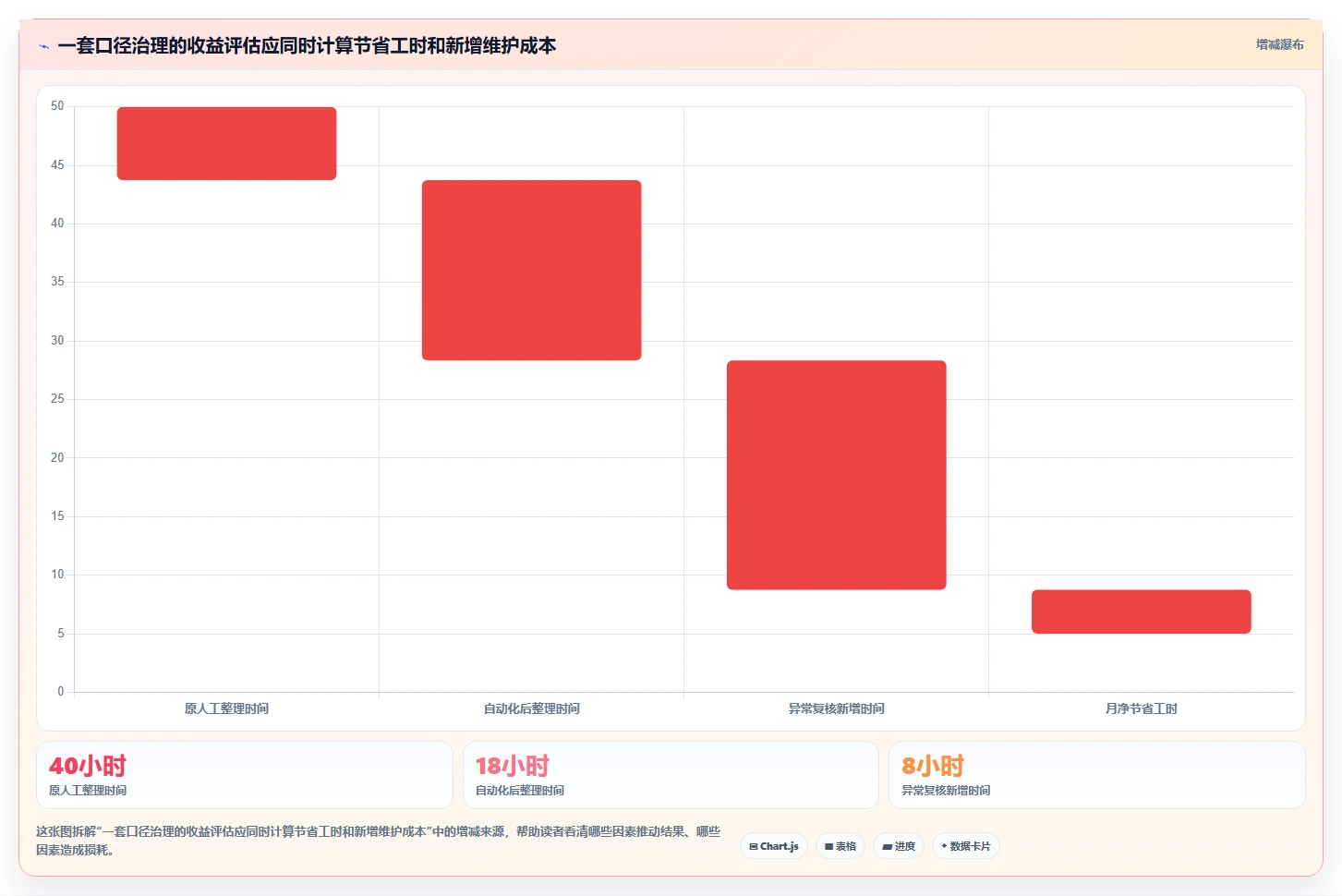 运营数据检查方法：通过指标口径评估多店经营质量