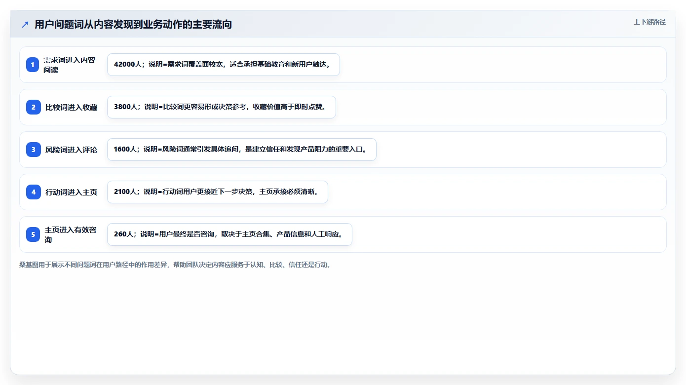 小红书数据分析：投放团队团队版：账号增长的完整方法与步骤