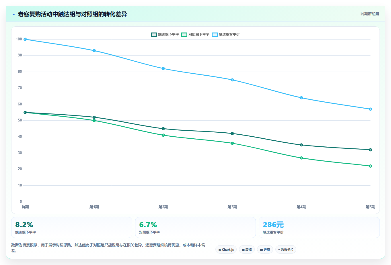 电商管理实践指南：营销活动的工具对比怎样更有效