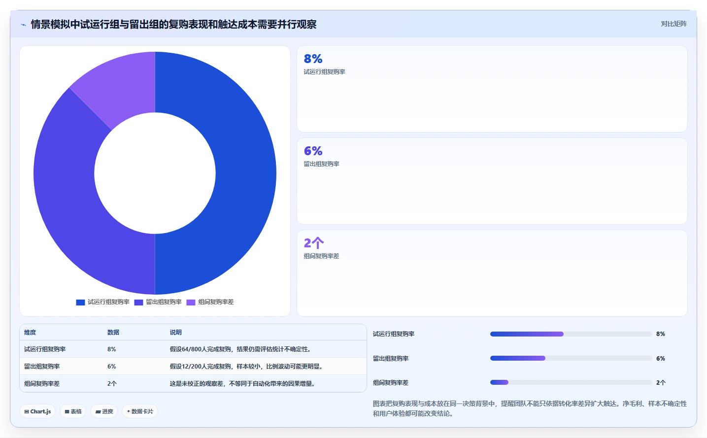 电商数据运营自动化方案：用户洞察从哪里开始