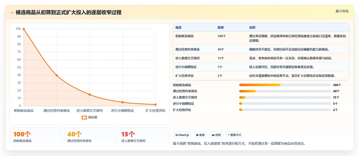 拼多多数据分析工具免费规划方法：选品数据与落地案例如何衔接