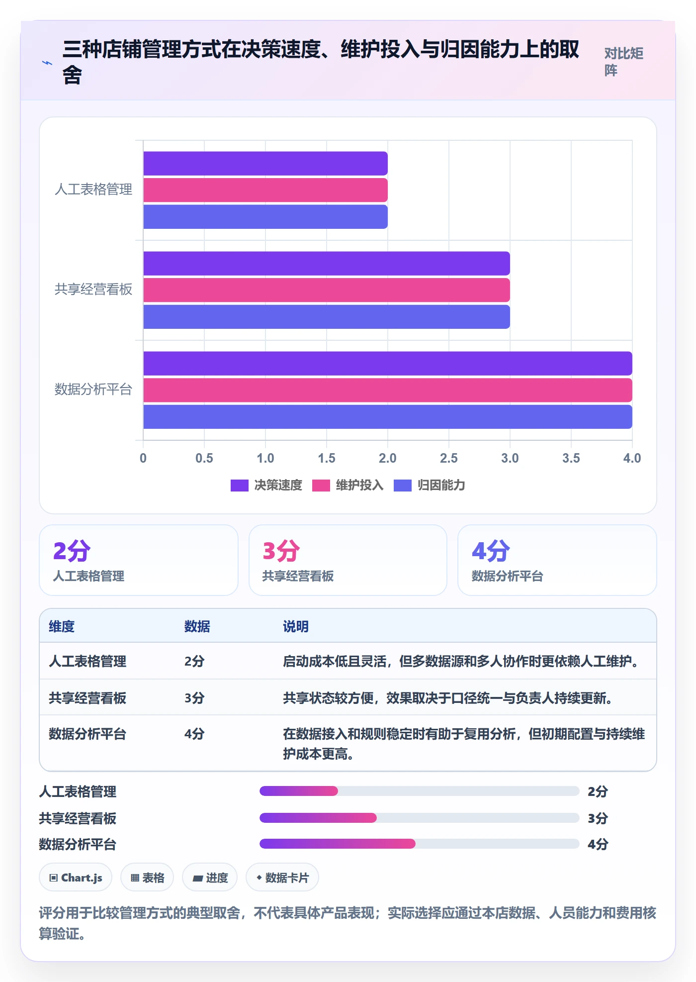 店铺运营管理怎么用？经营目标场景下的进阶玩法拆解