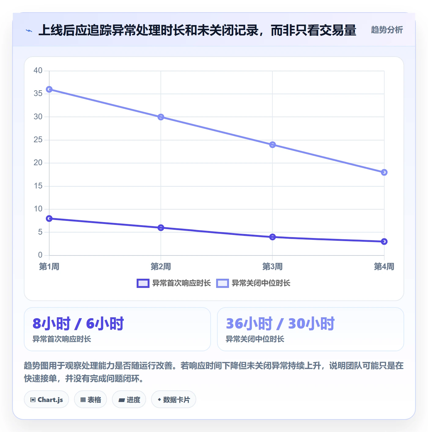 分账系统自动化方案全解析：重点看懂权限风控