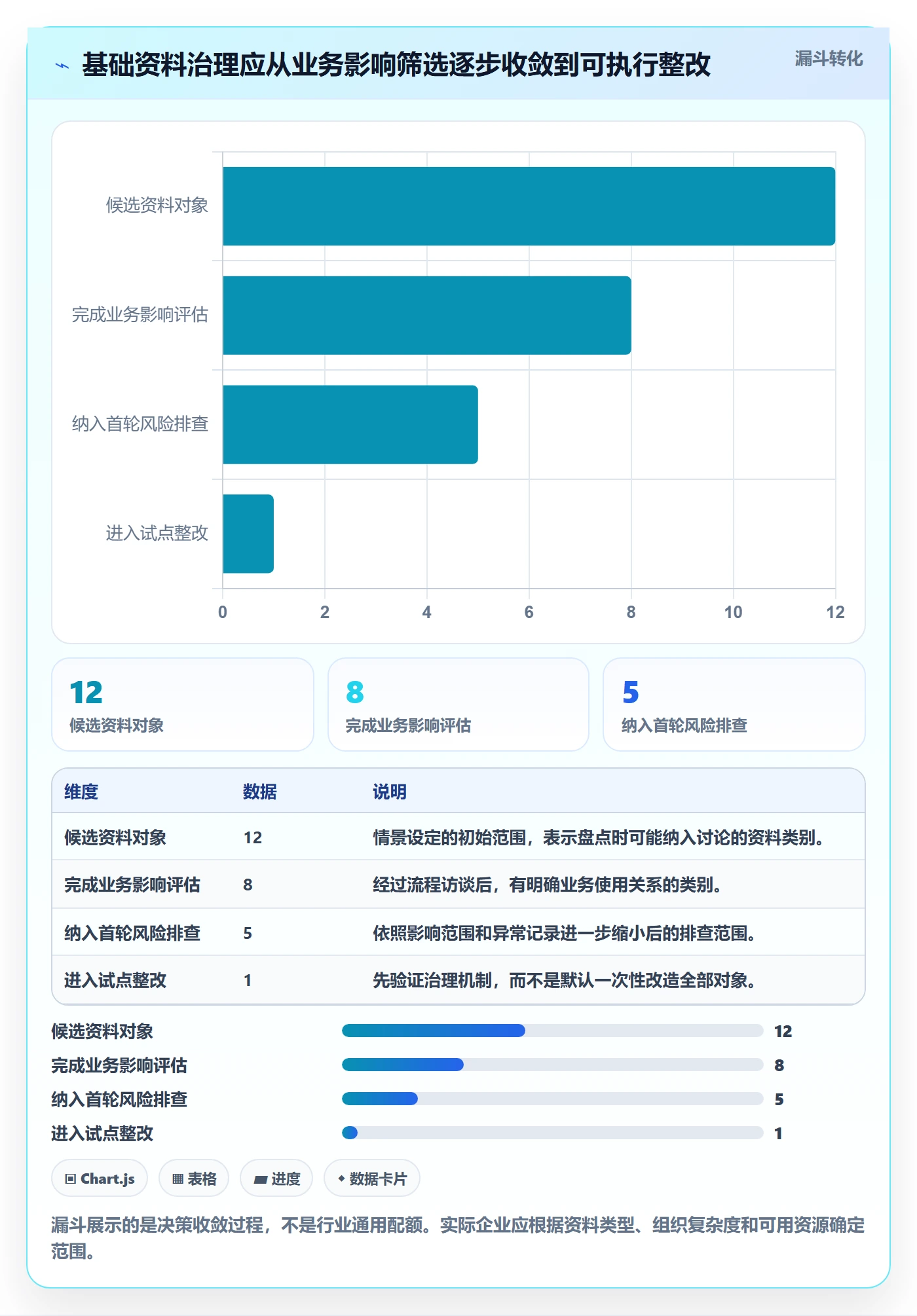 erp数据录入升级方案：用风险排查改善基础资料