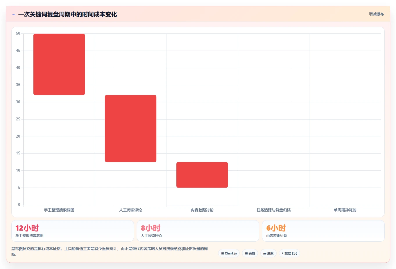 小红书数据分析：品牌商家复盘框架：增长规划如何定位关键词排名低