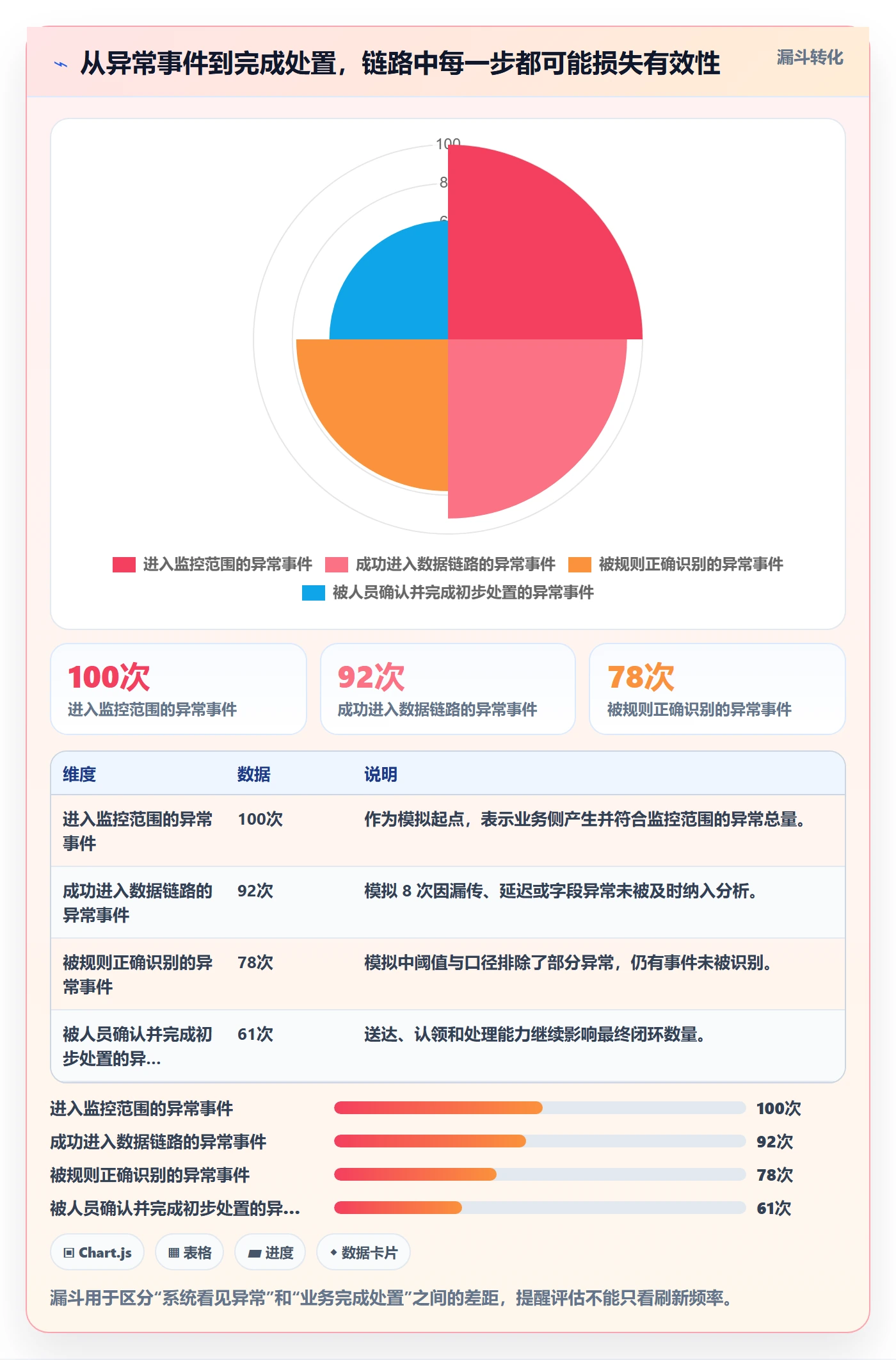 bi 平台实战复盘：从实时监控验证工具对比效果