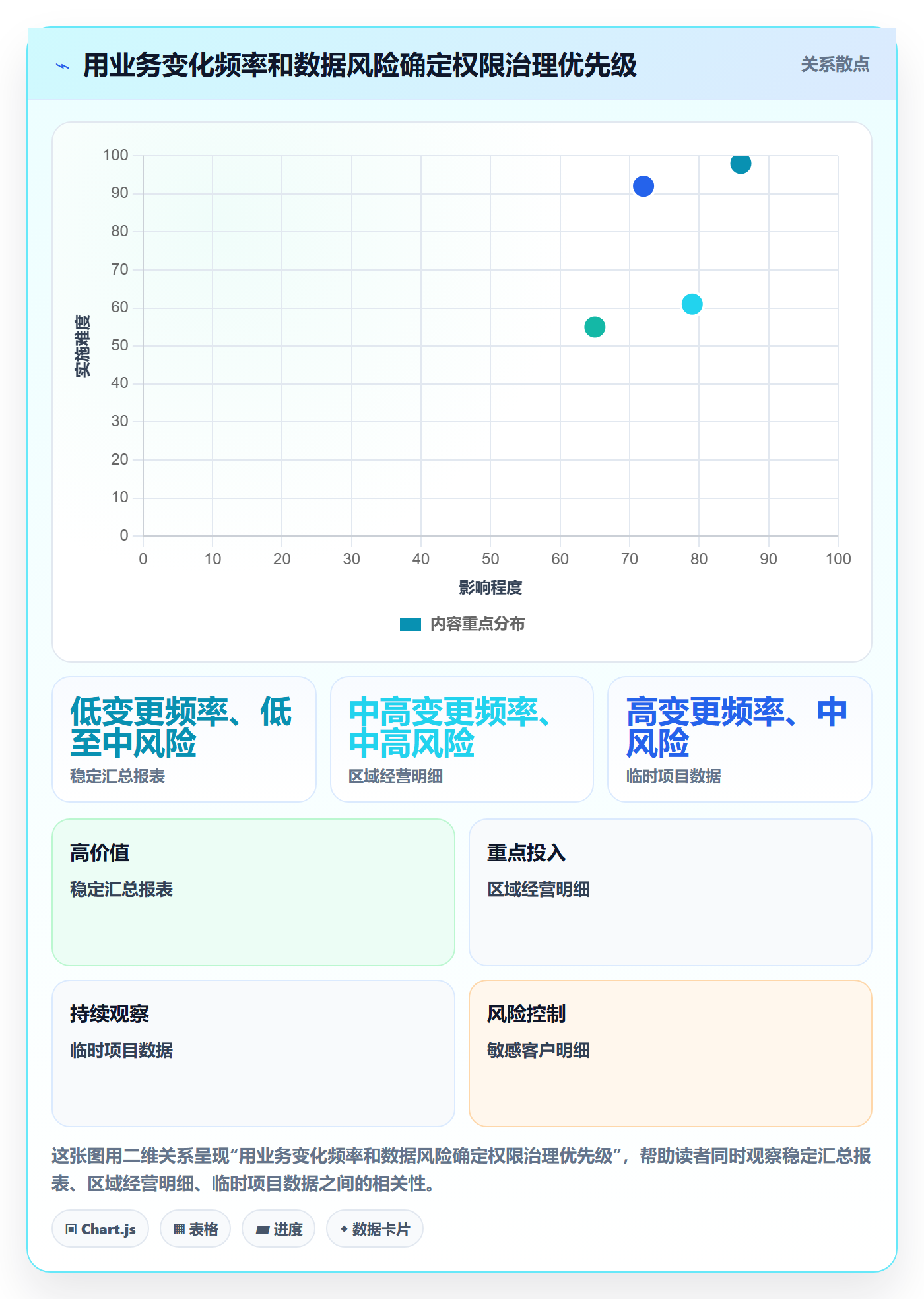 bi 平台方案设计：权限体系场景的标准化管理怎么做