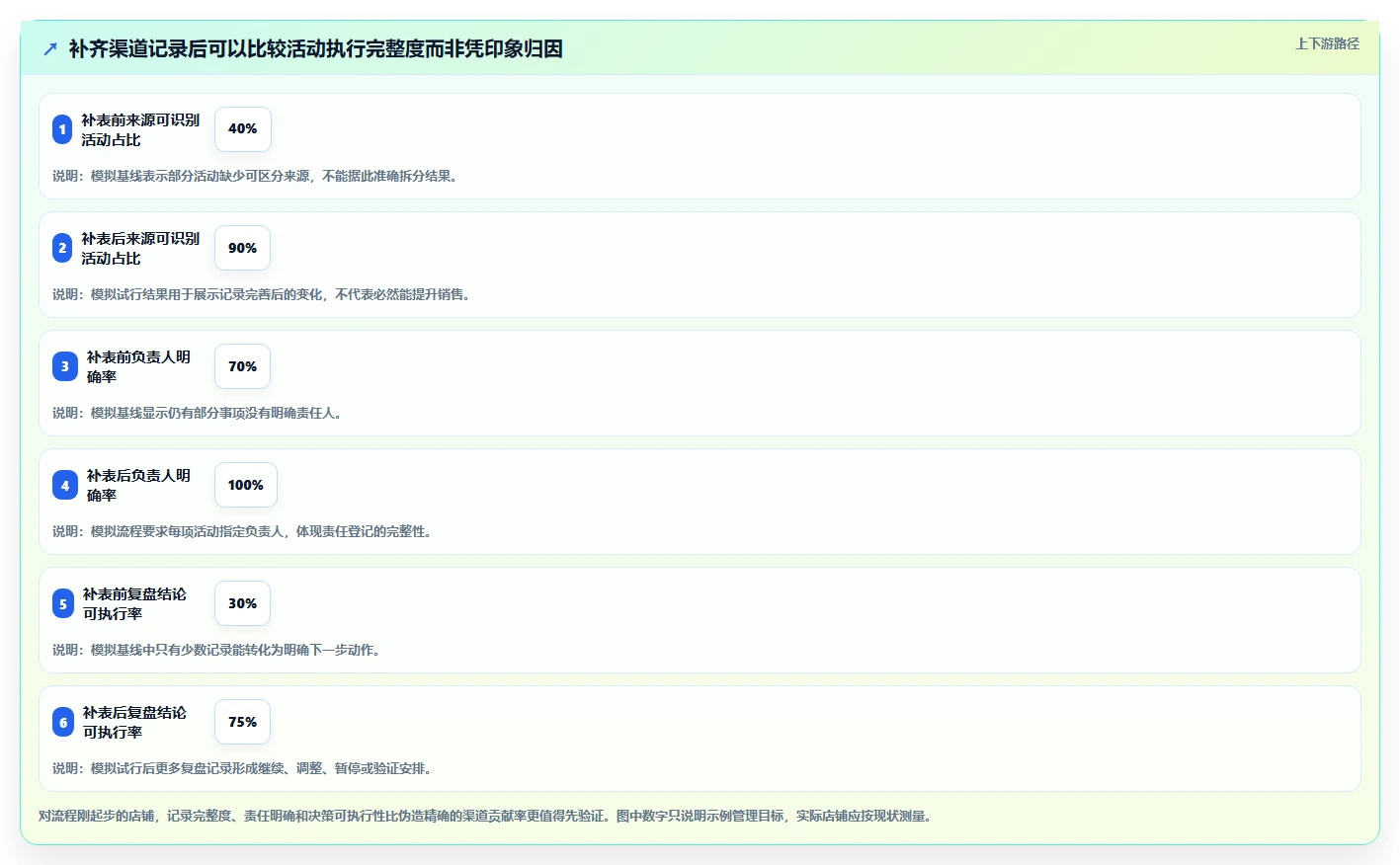 如何运营好一个店铺能力清单：标准化管理需要覆盖哪些流量获取事项