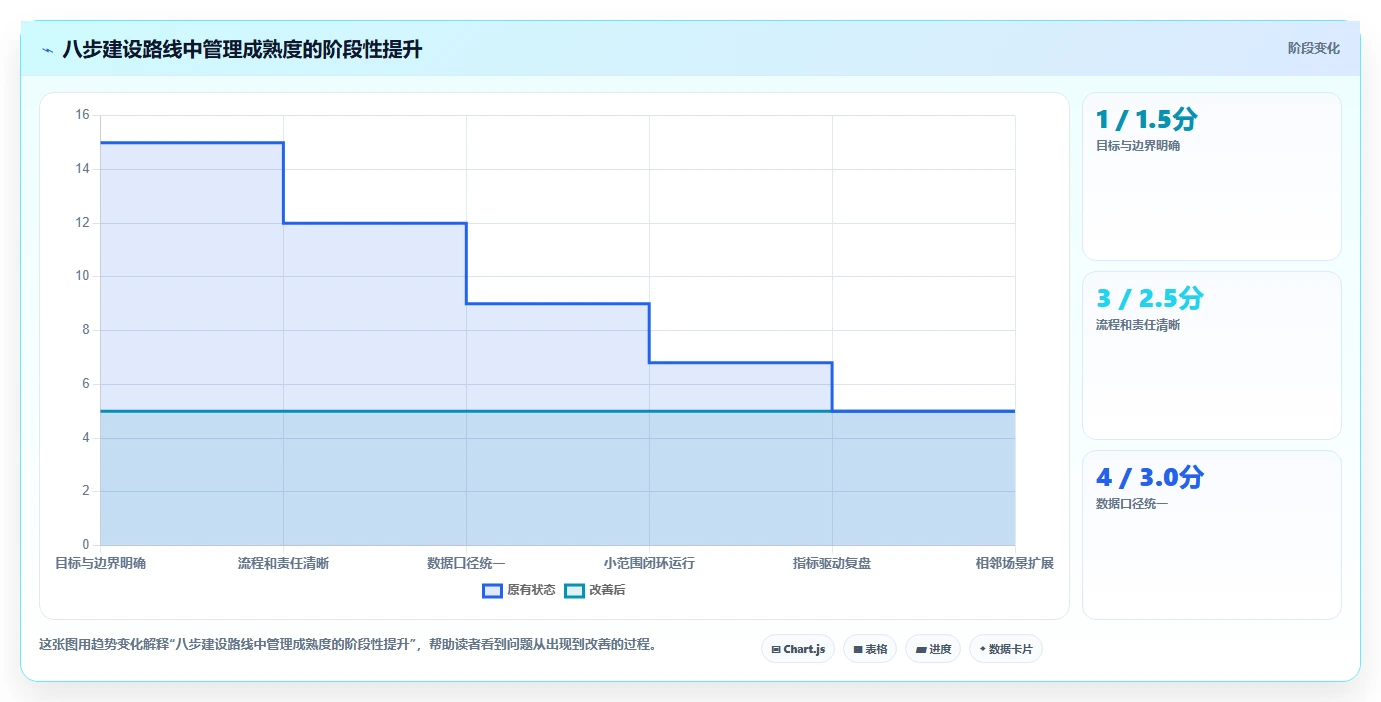 运营管理平台建设路线：从跨部门协作到入门指南分几步